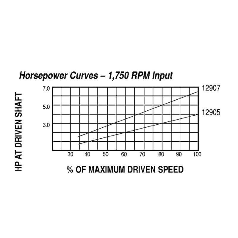 Lovejoy&reg; 68514437350