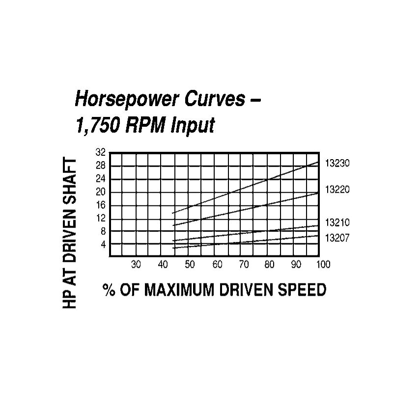 Lovejoy&reg; 68514437344