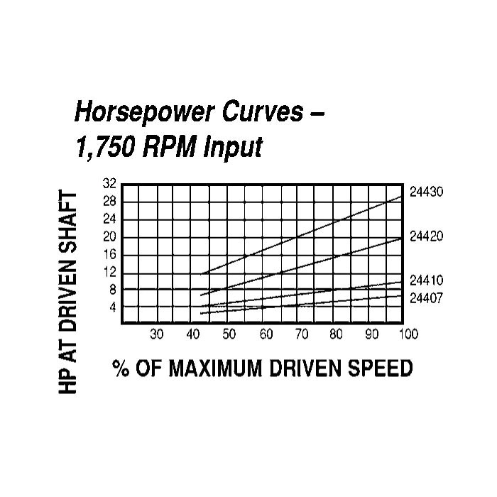 Lovejoy&reg; 68514437354