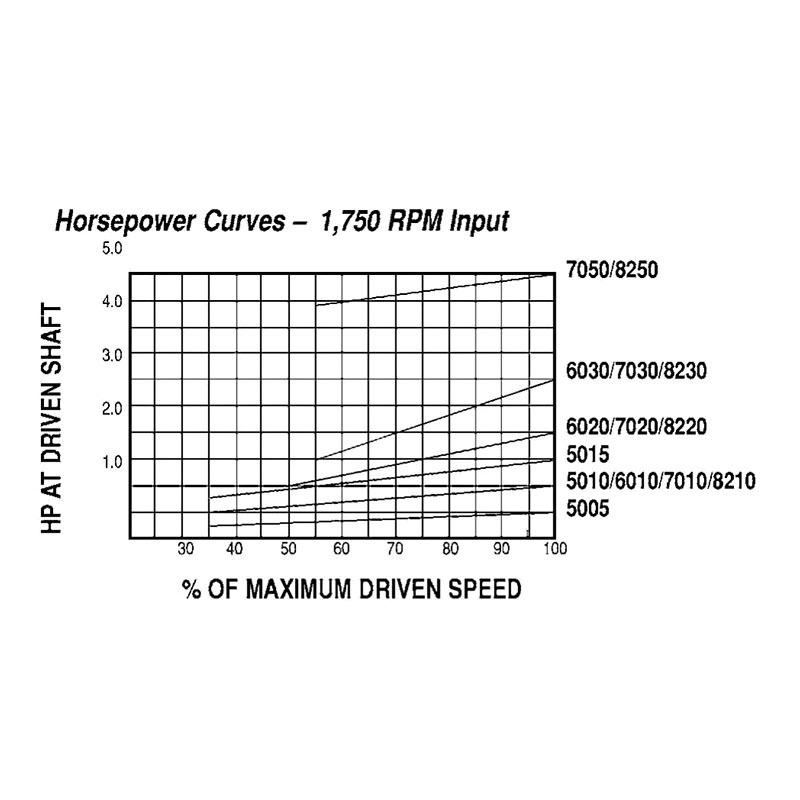 Lovejoy&reg; 68514437368