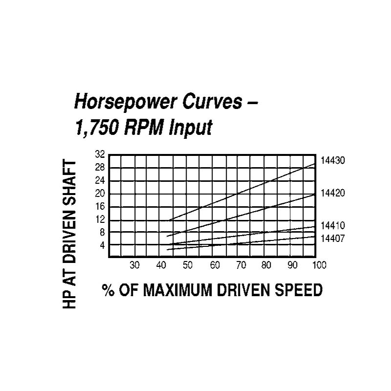 Lovejoy&reg; 68514437360