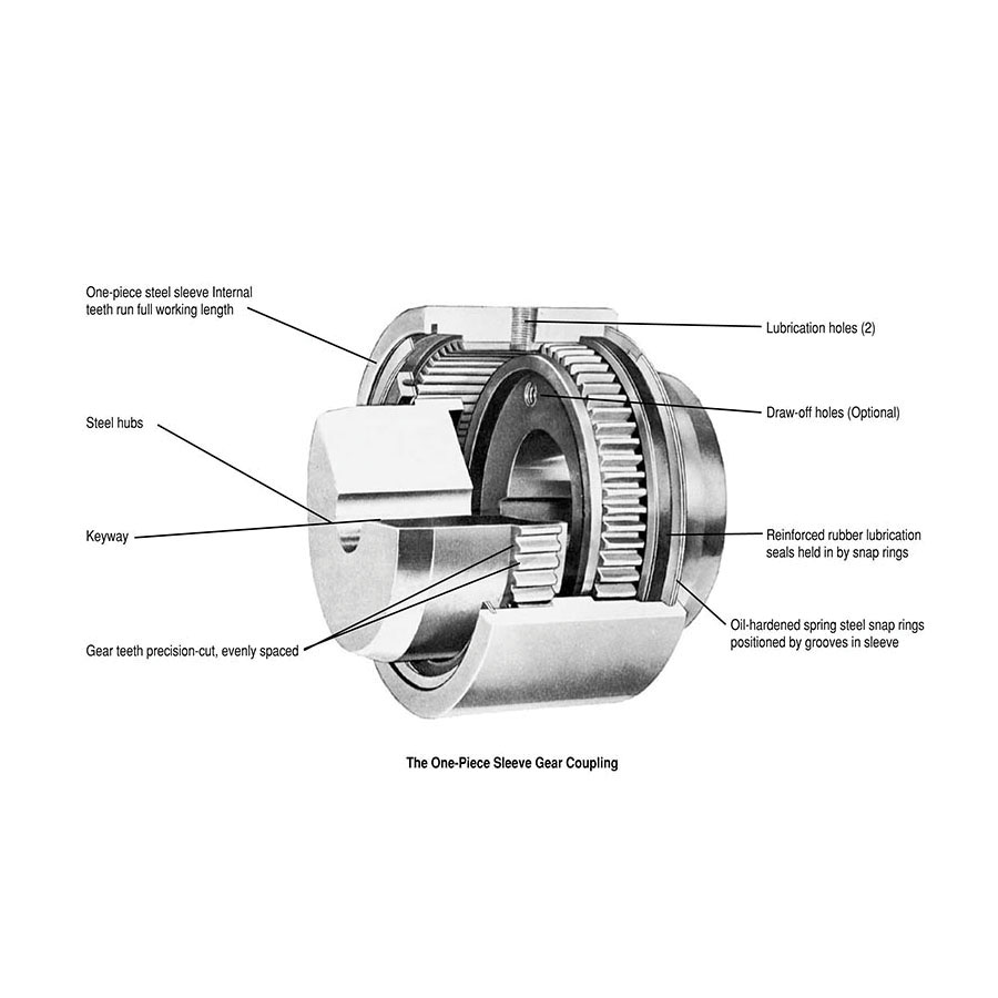 Lovejoy&reg; 69790400057