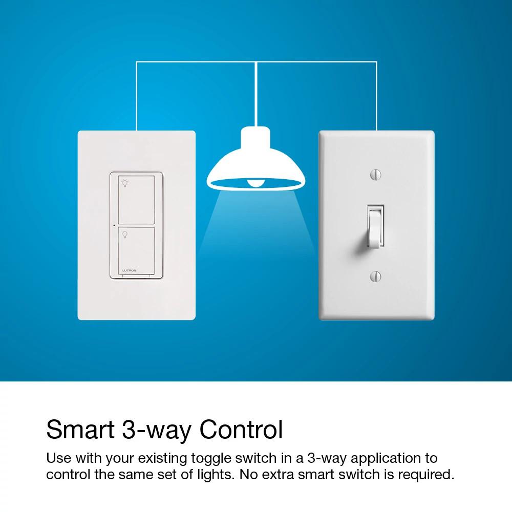 Lutron® P-BDG-PKG1WS 555156
