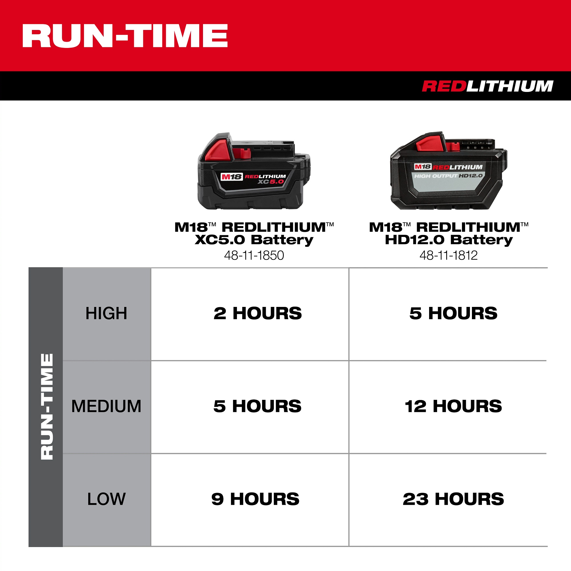 Milwaukee&reg; 0821-20 MIL 0821-20