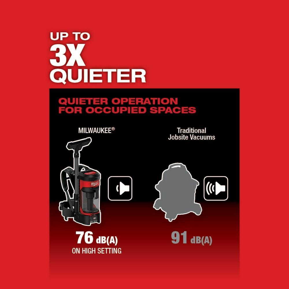 Milwaukee® 0885-20 97620