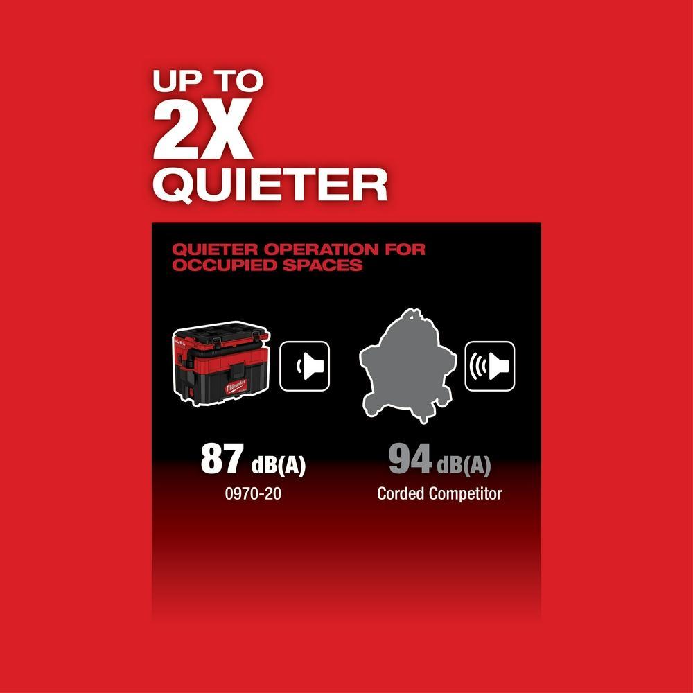 Milwaukee® 0970-20 128334