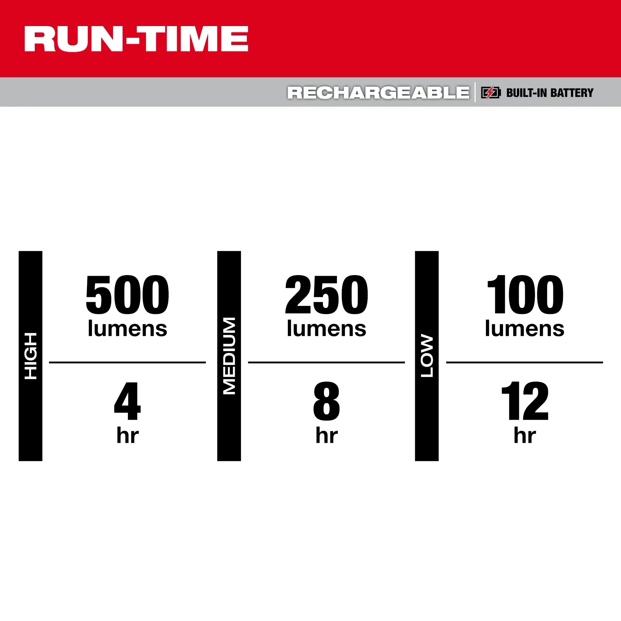 Milwaukee&reg; 2013R MIL 2013R