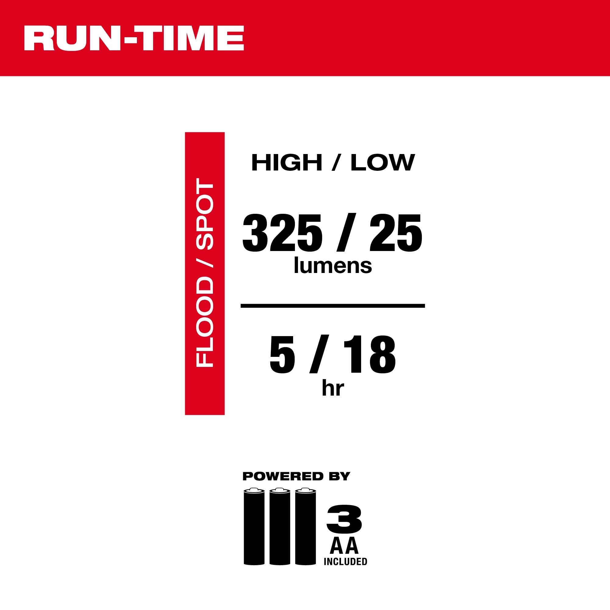 Milwaukee&reg; 2107 106905