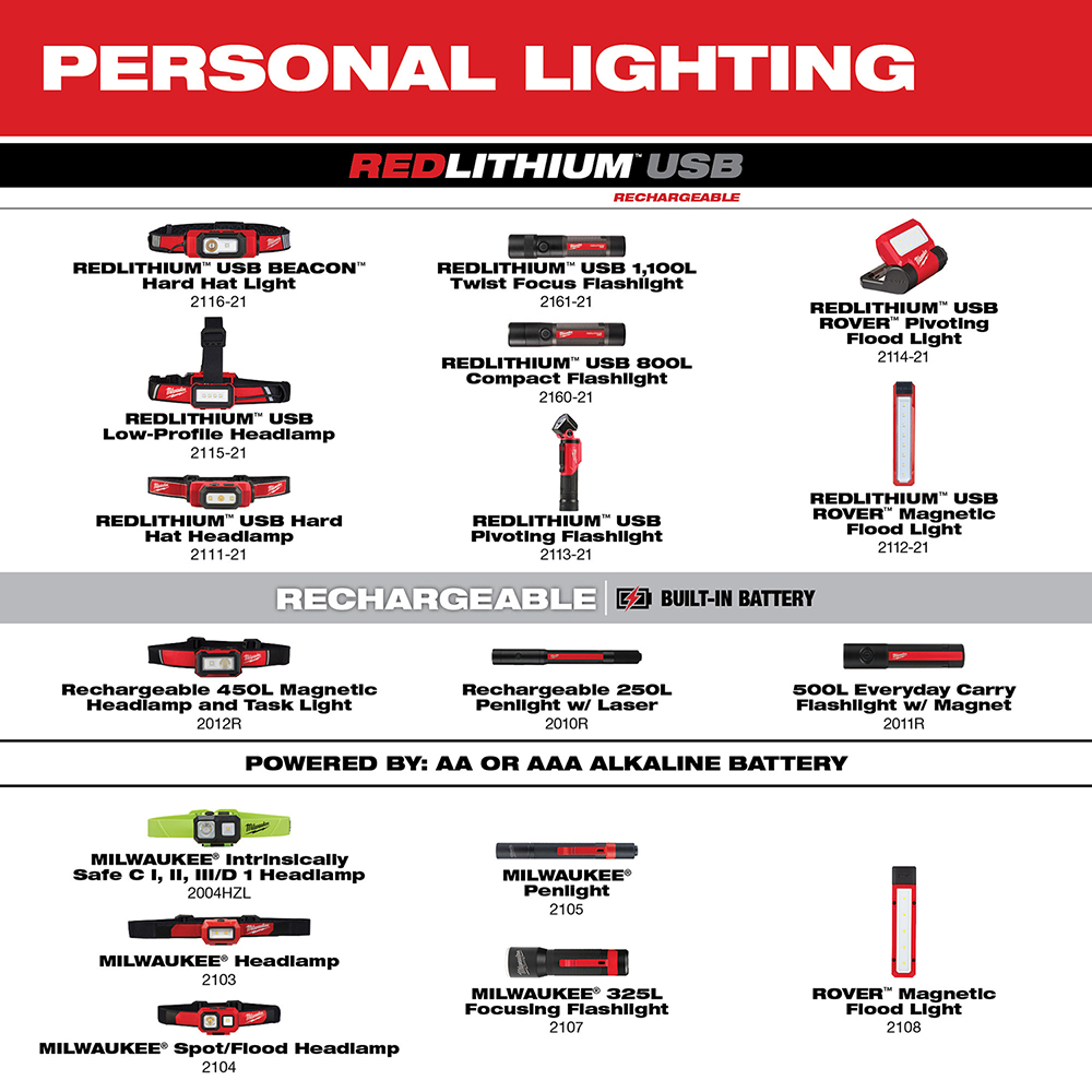 Milwaukee&reg; 2119-22