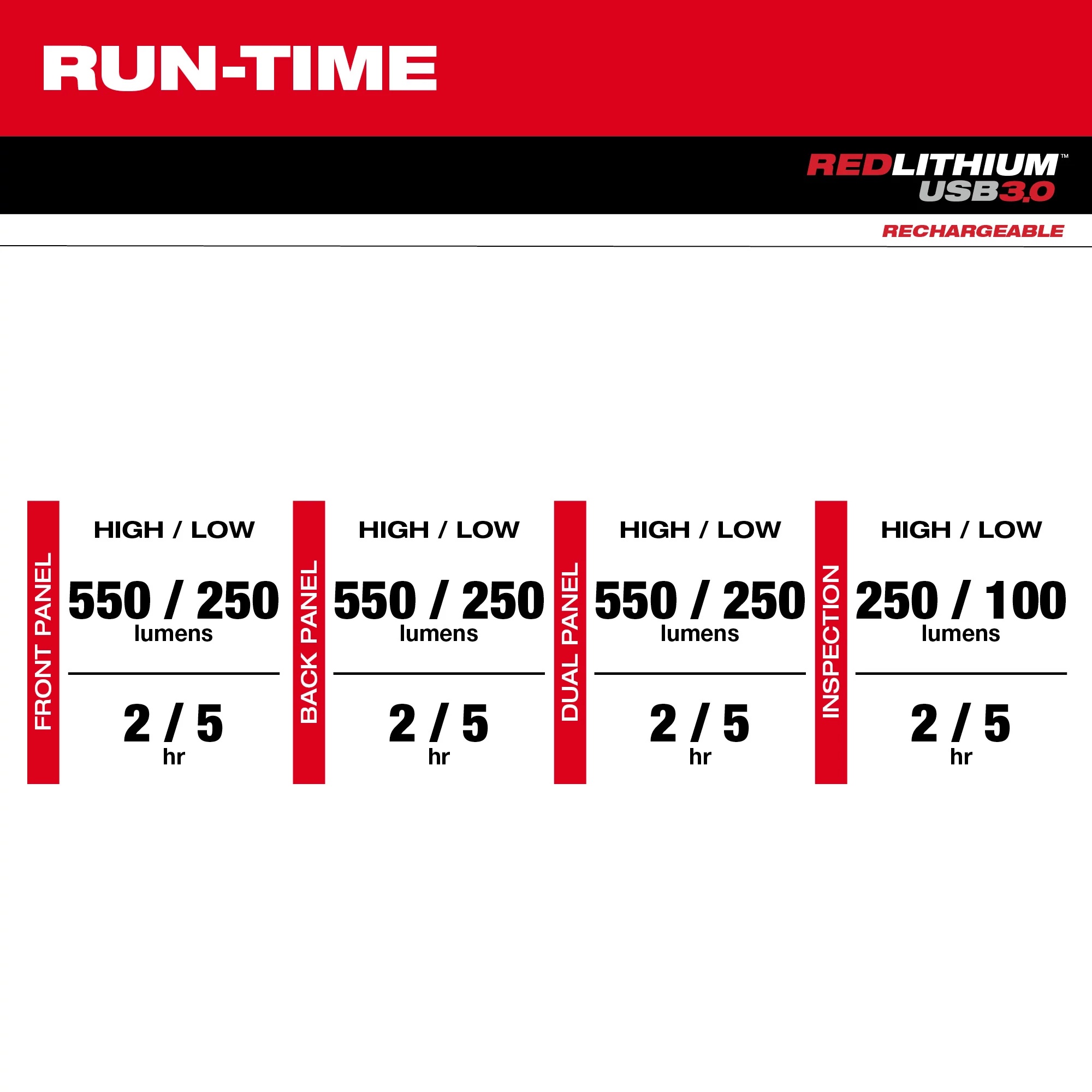 Milwaukee&reg; 2128-21 MIL 2128-21