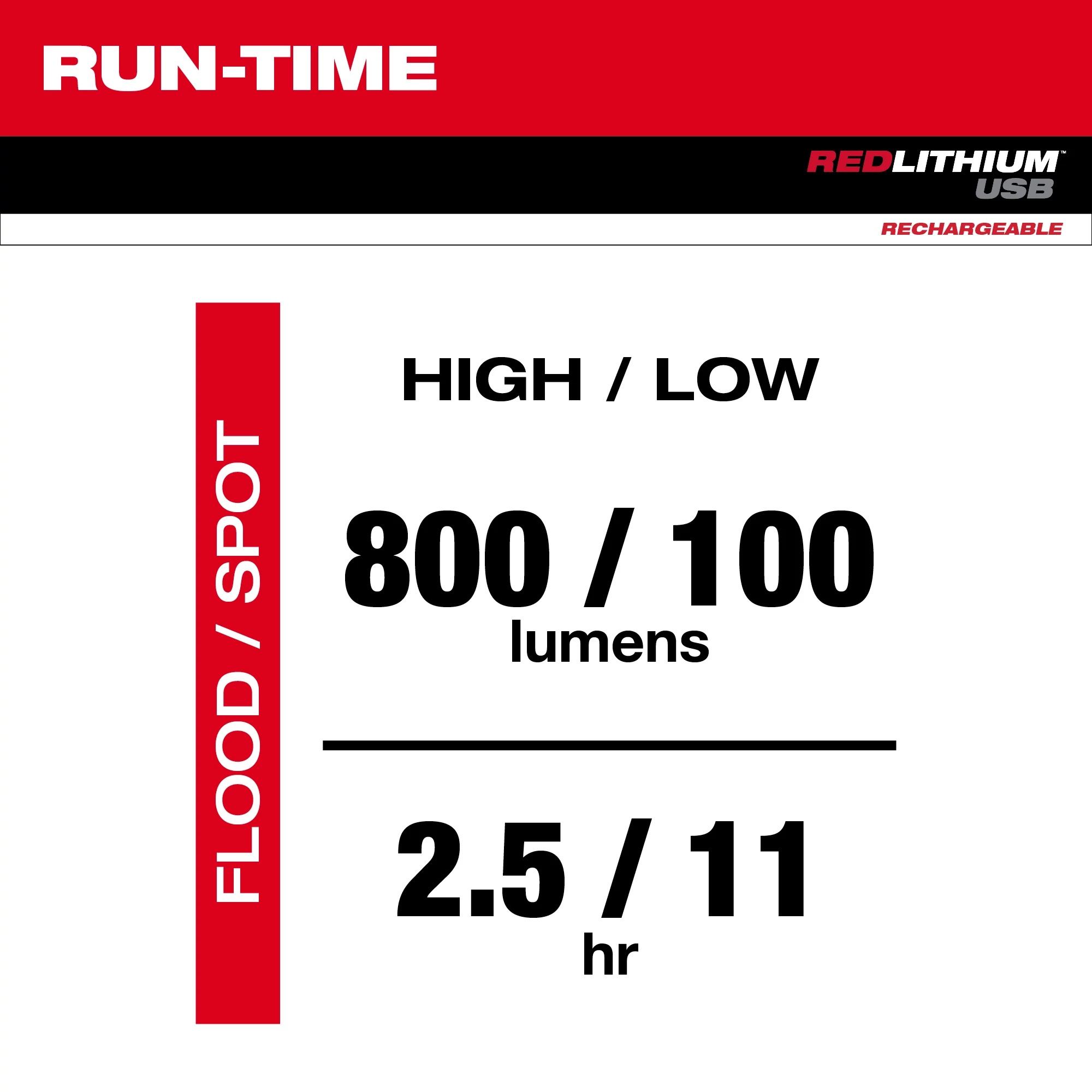 Milwaukee&reg; 2160-21 MIL 2160-21