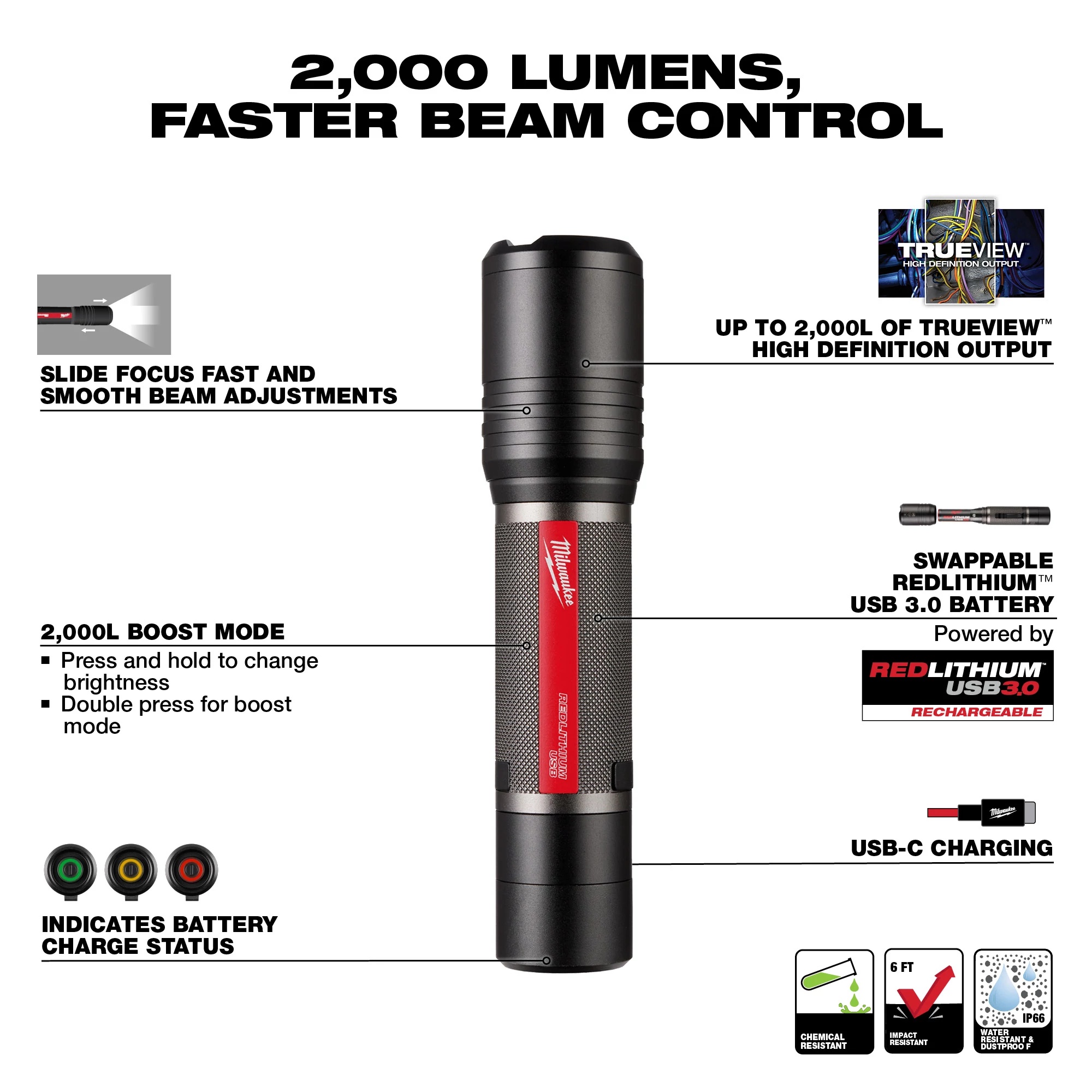 Milwaukee&reg; 2162-21 MIL 2162-21