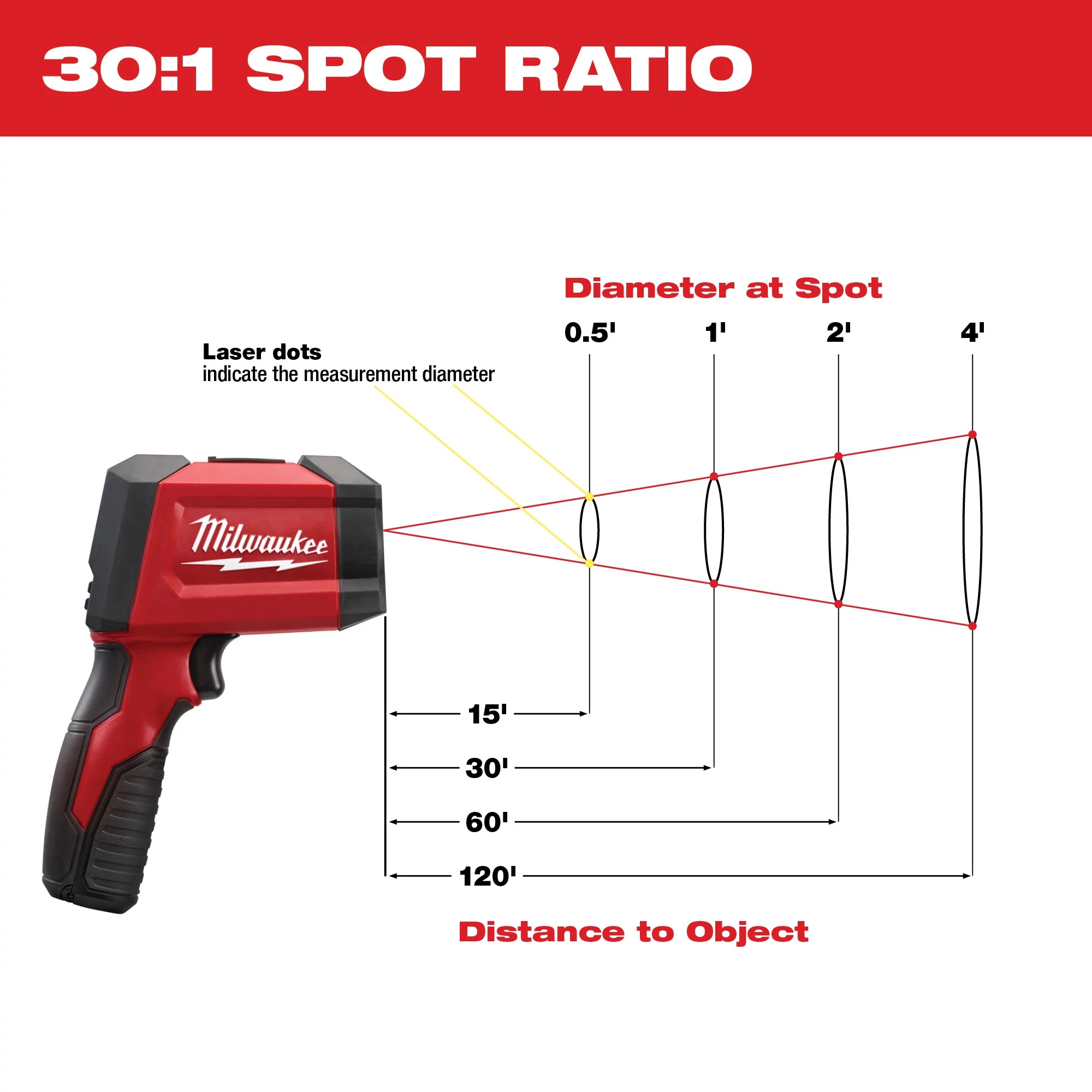 Milwaukee&reg; 2269-20 MIL 2269-20