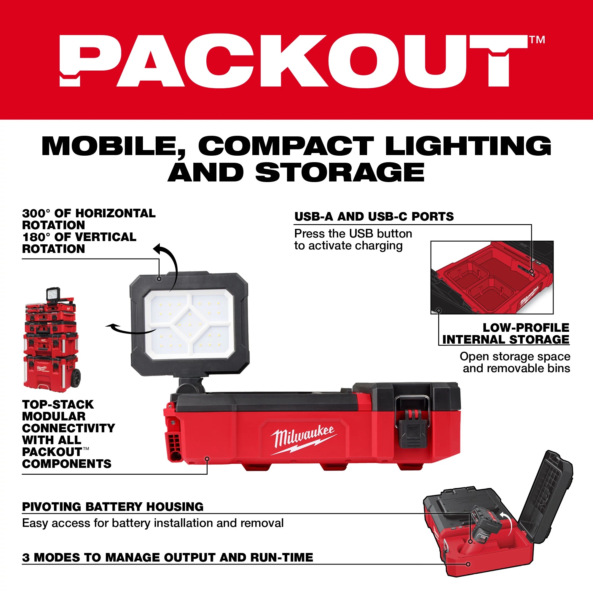 Milwaukee&reg; 2356-20 MIL 2356-20