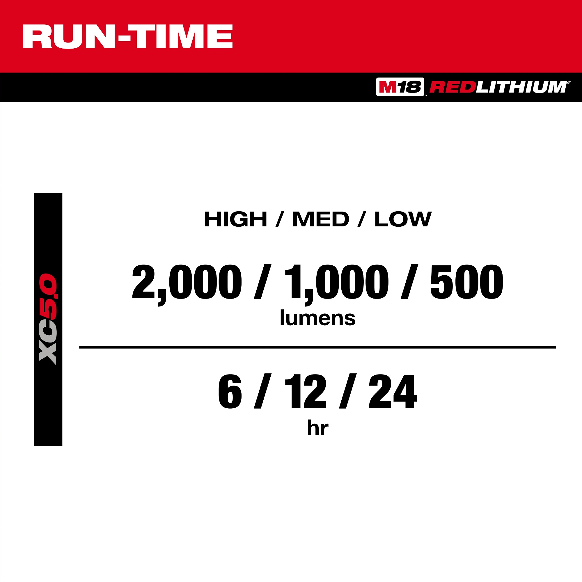 Milwaukee&reg; 2358-20 MIL 2358-20