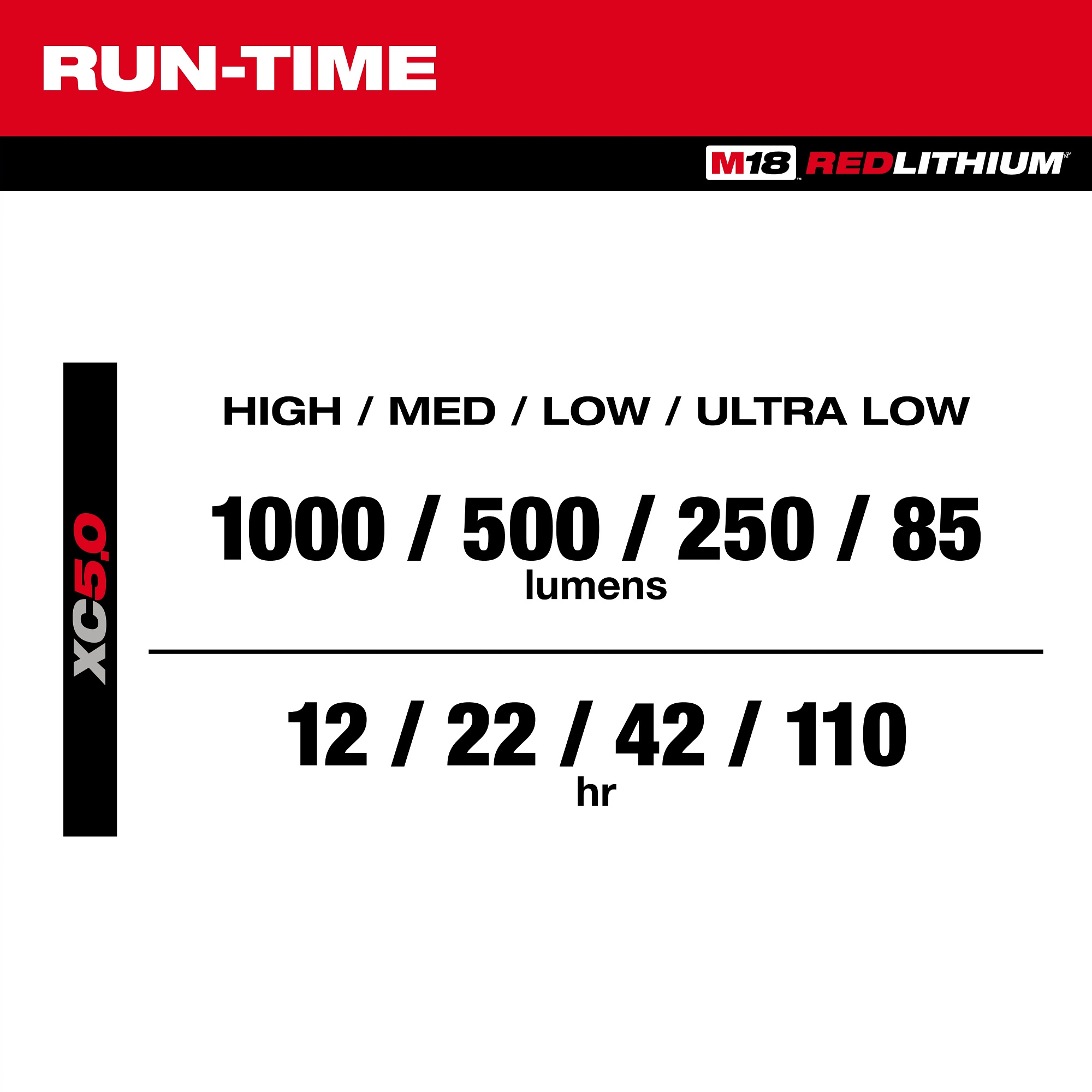 Milwaukee&reg; 2359-20 HHR 2359-20