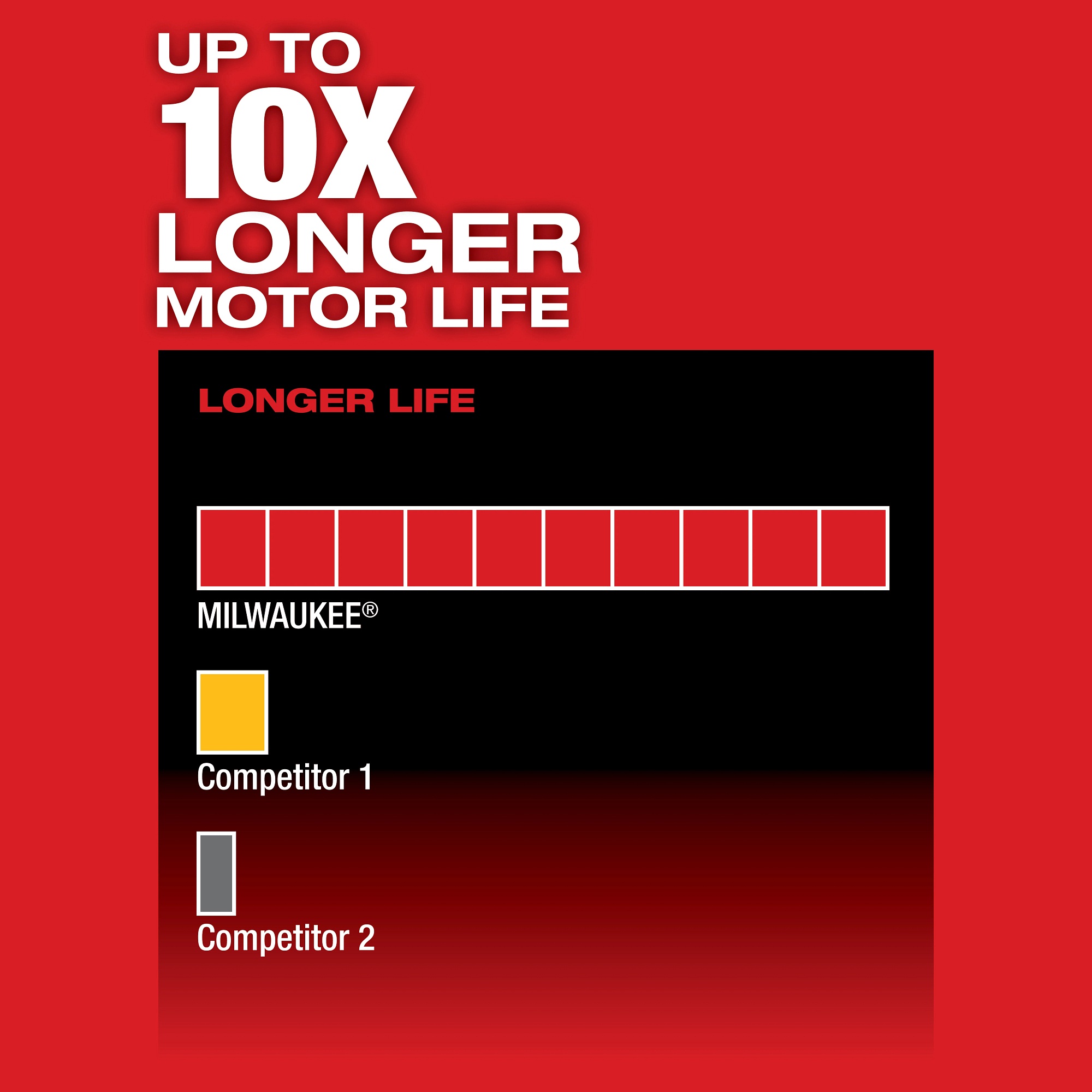 Milwaukee&reg; 2402-22 MIL 2402-22