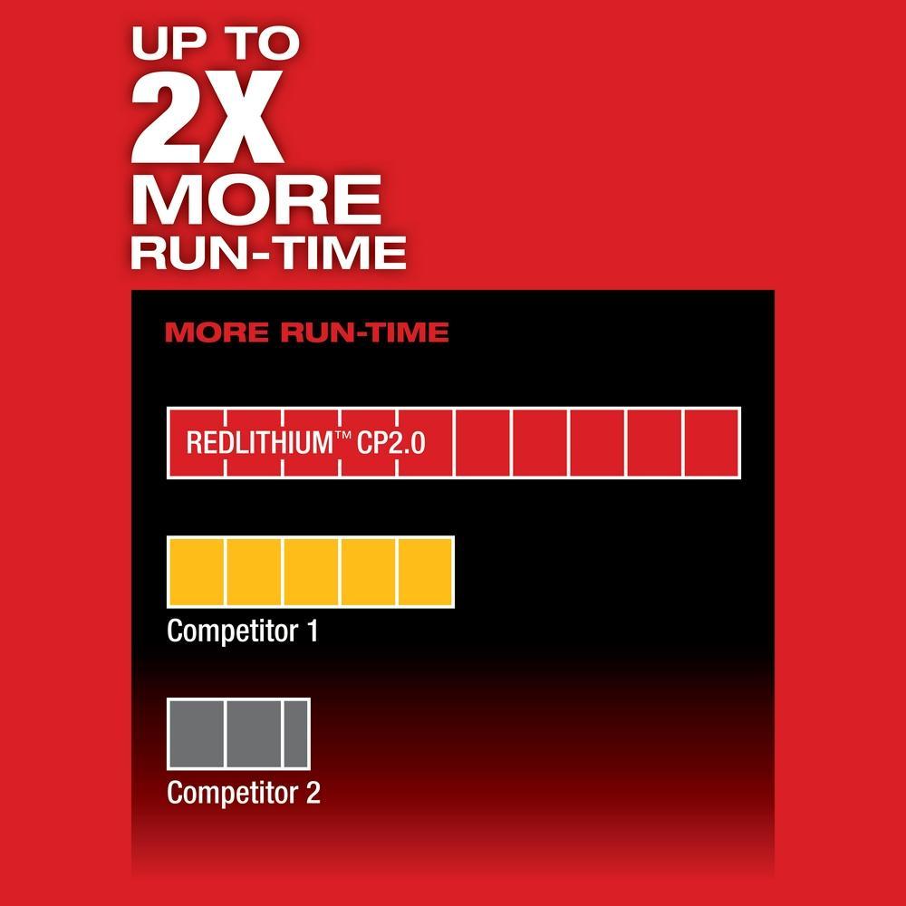 Milwaukee&reg; 2402-22 MILT-2402-22