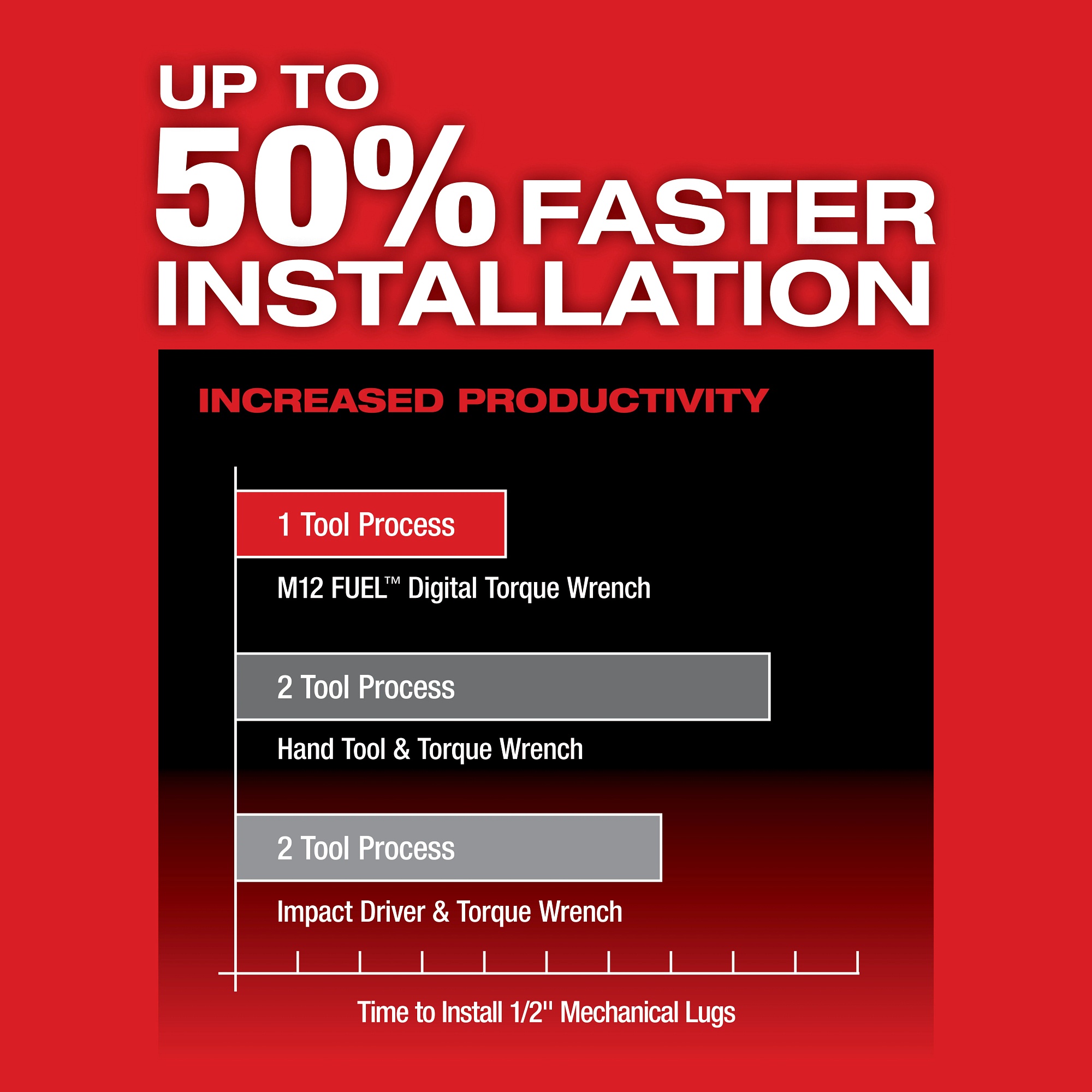 Milwaukee&reg; 2465-20 MIL 2465-20