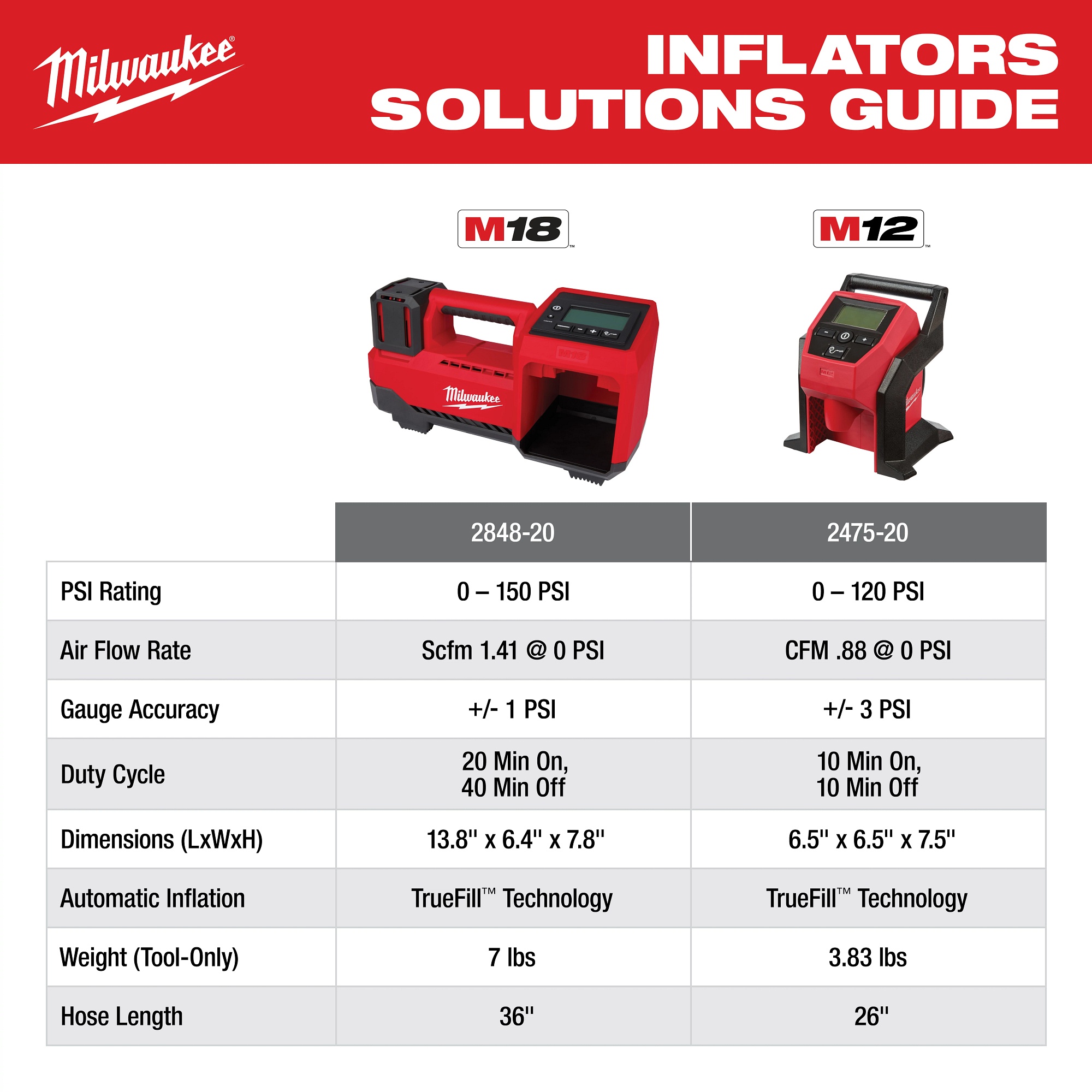 Milwaukee&reg; 2848-20 MIL 2848-20