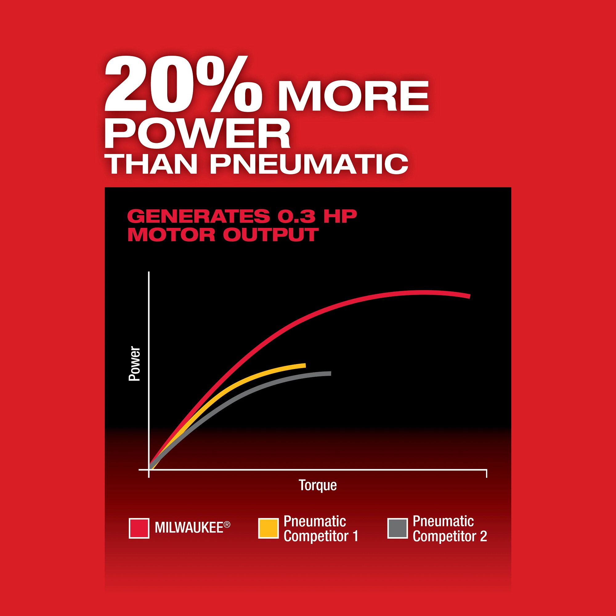Milwaukee&reg; 2486-22 MIL 2486-22