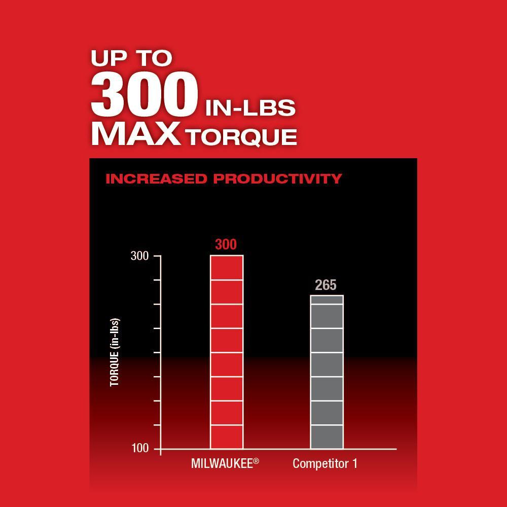 Milwaukee&reg; 2505-22 MIL 2505-22