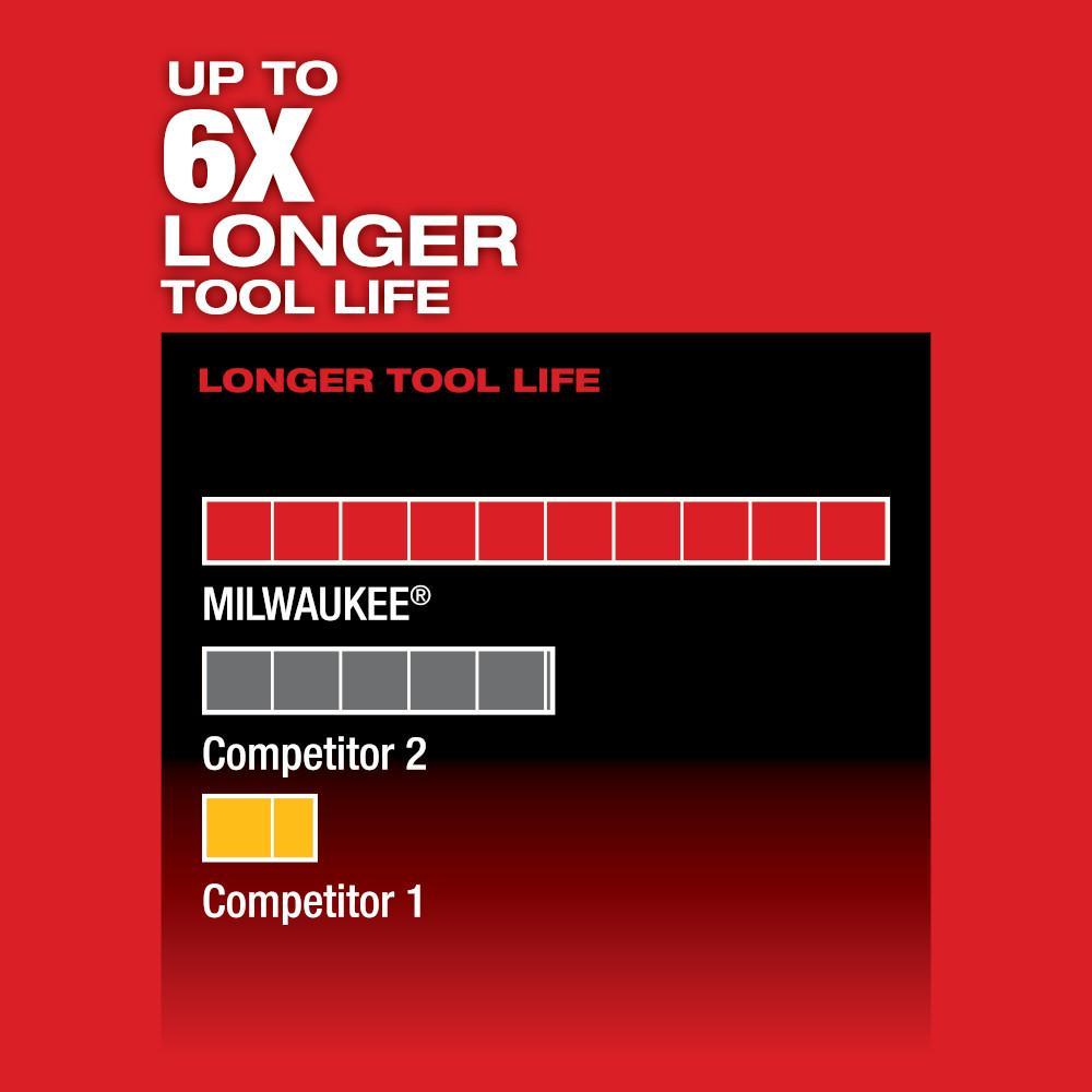 Milwaukee&reg; 2520-21XC MILT-2520-21XC