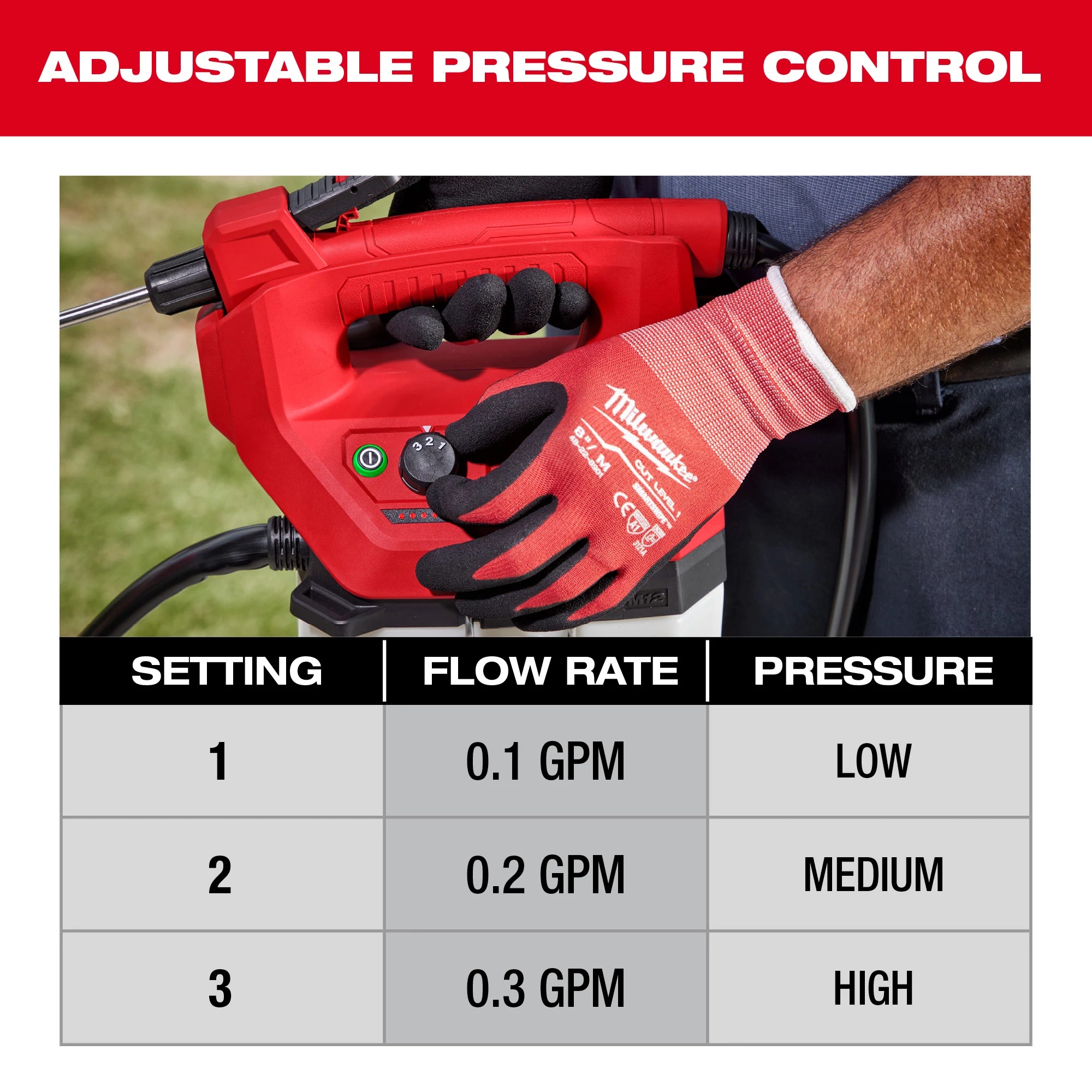 Milwaukee&reg; 2528-21G2 MIL 2528-21G2