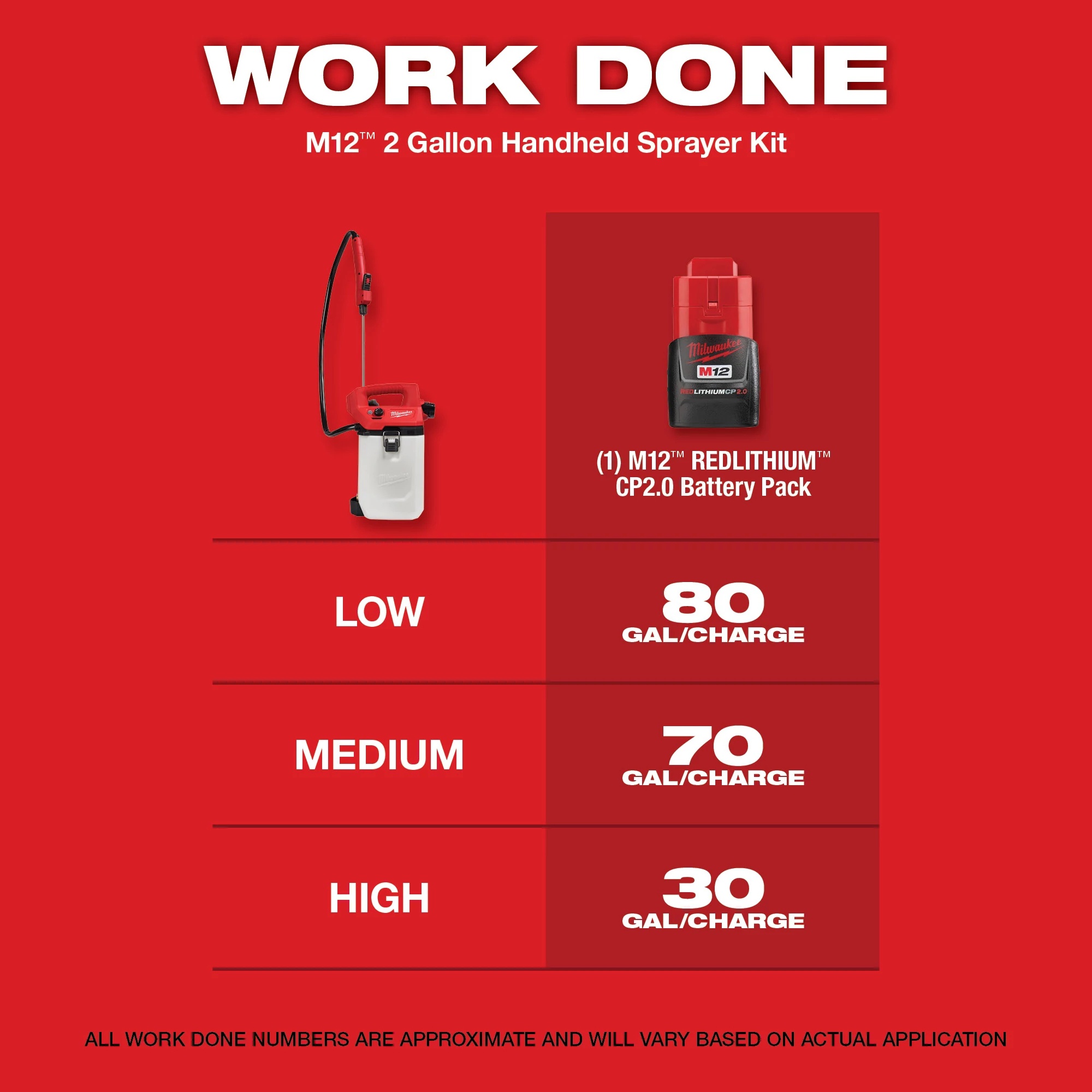 Milwaukee&reg; 2528-21G2 MIL 2528-21G2