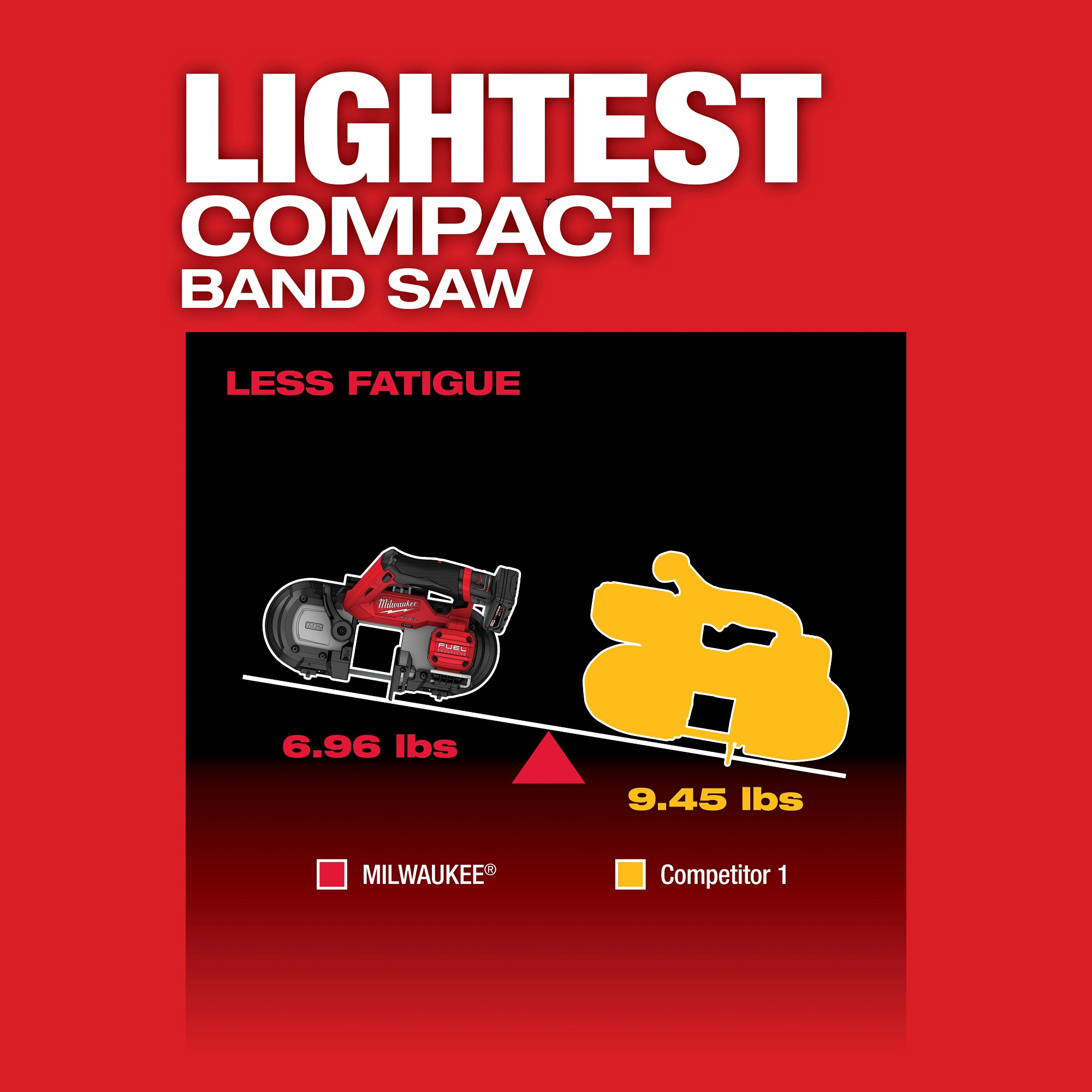 Milwaukee&reg; 2529-20 MIL 2529-20