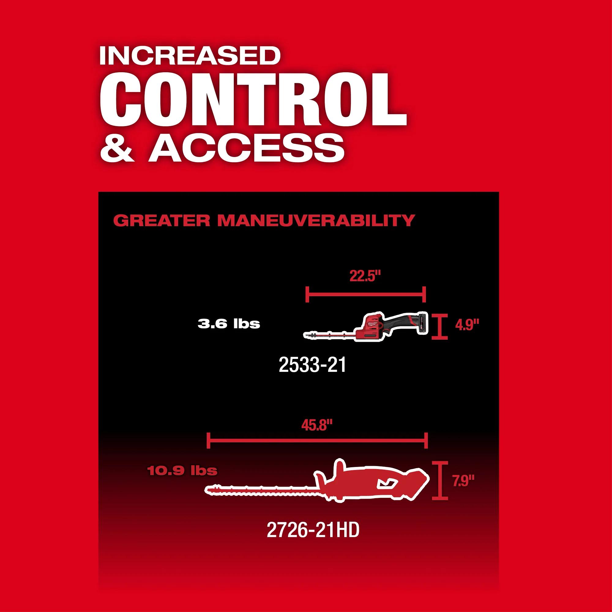 Milwaukee&reg; 2533-20