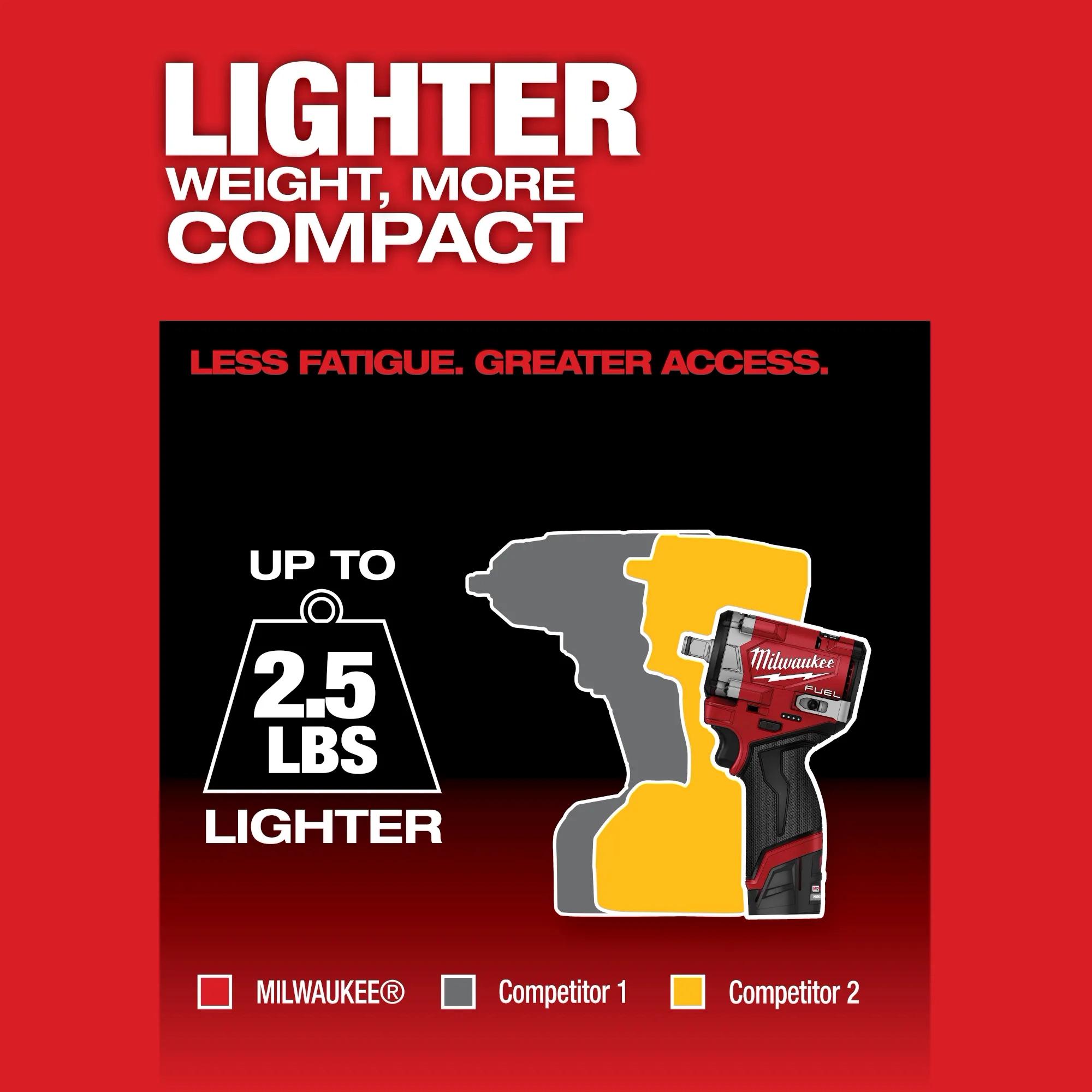 Milwaukee&reg; 2563-20 MILT 2563-20