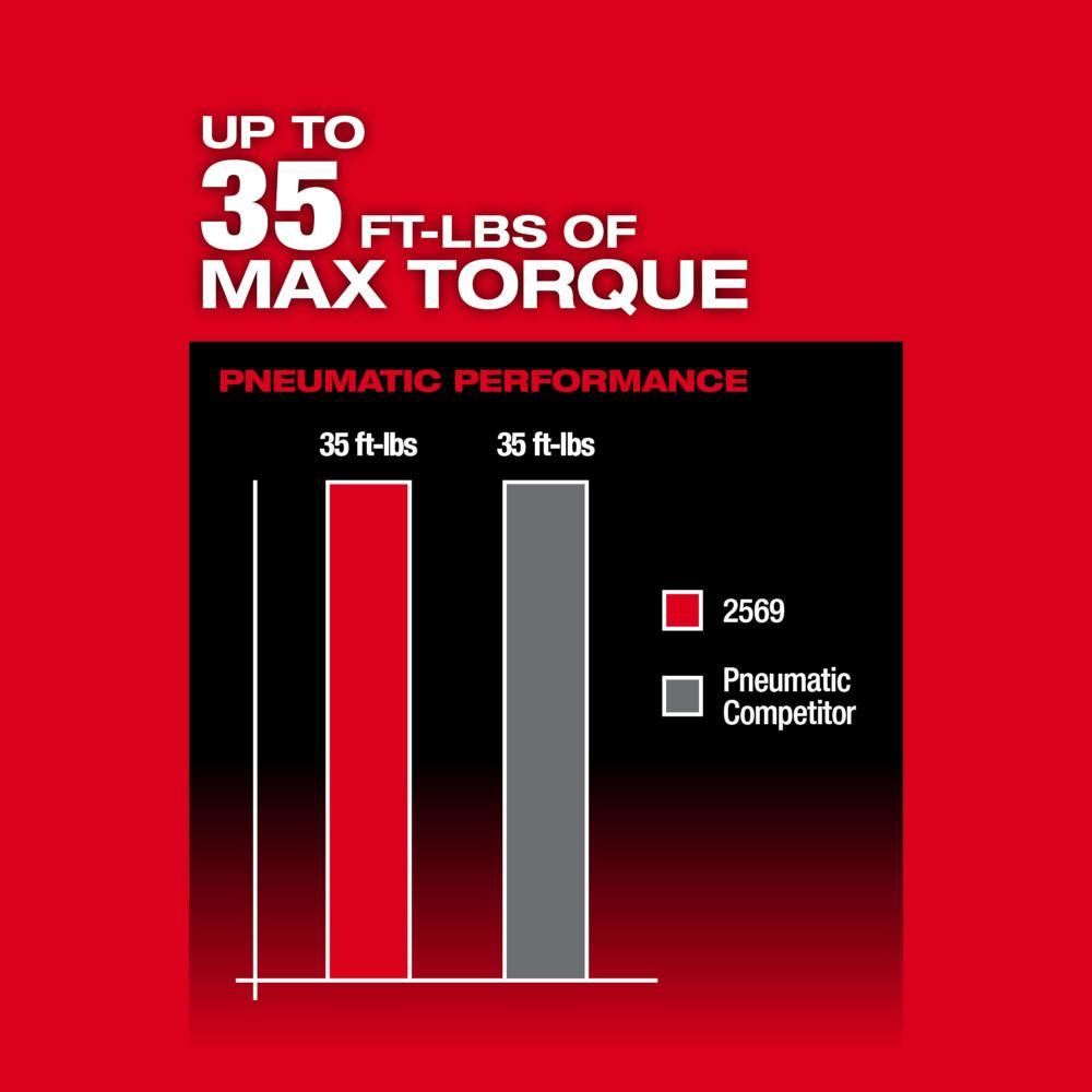 Milwaukee® 2569-21 MIL 2569-21
