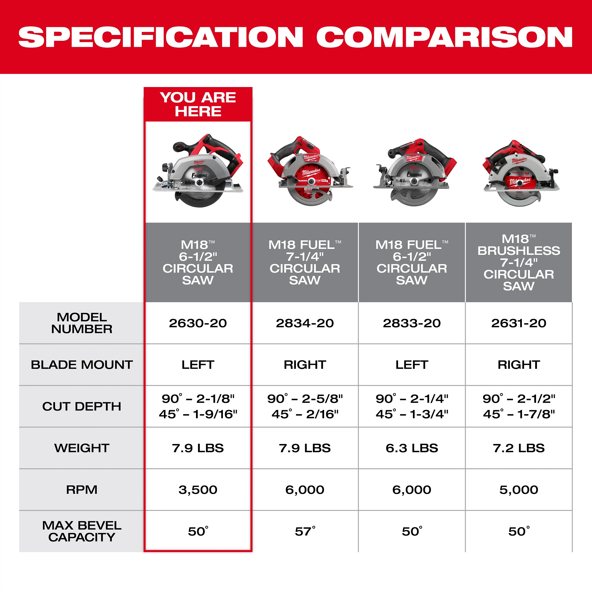 Milwaukee&reg; 2630-20 43273