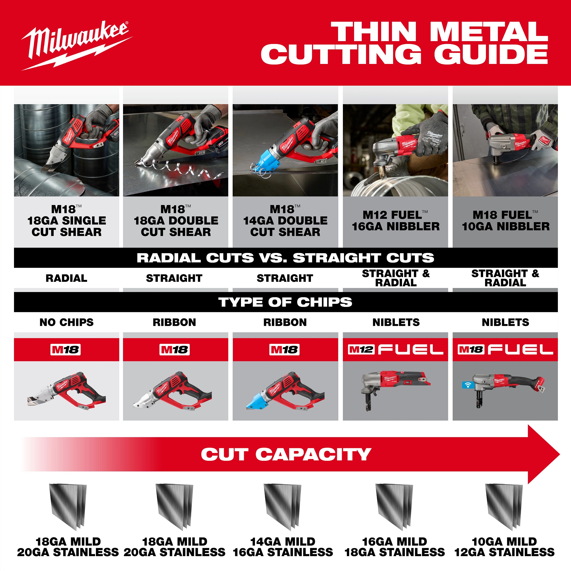 Milwaukee&reg; 2636-20 MIL 2636-20