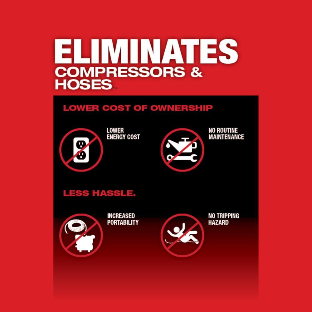 Milwaukee® 2660-20 MIL 2660-20