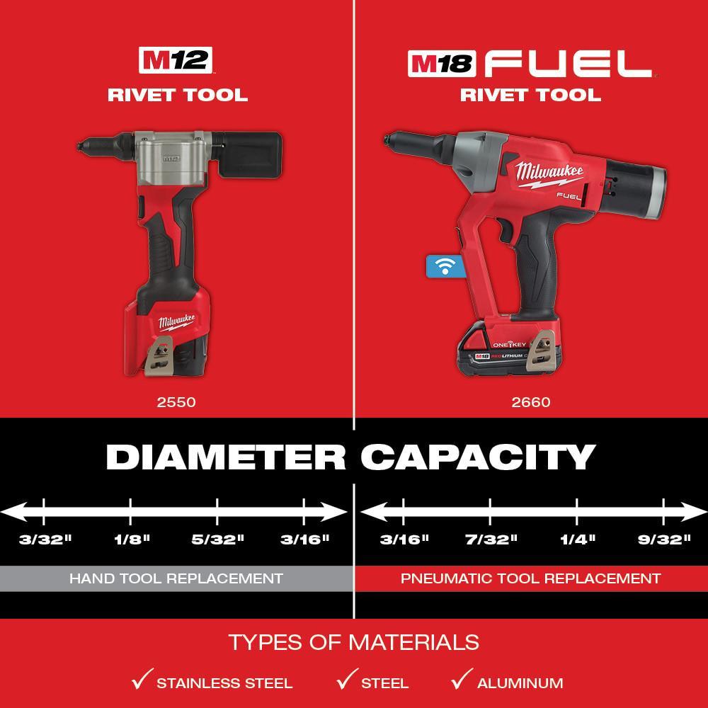 Milwaukee® 2660-20 MIL 2660-20