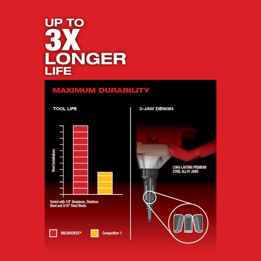 Milwaukee&reg; 2660-22CT MIL 2660-22CT