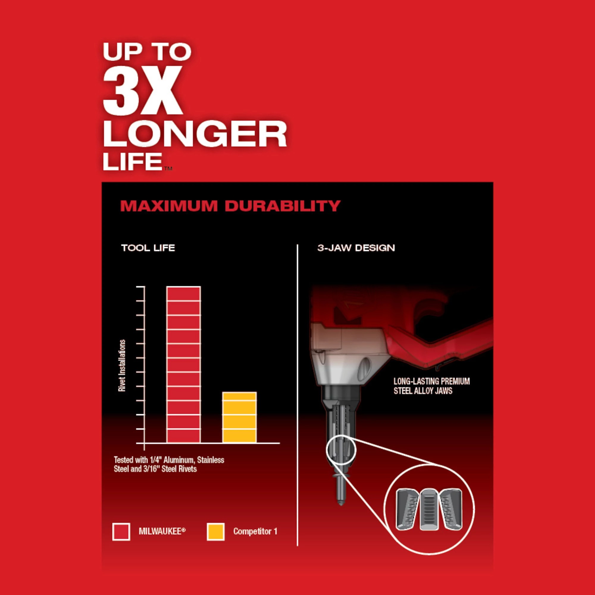 Milwaukee&reg; 2660-22CT MIL 2660-22CT