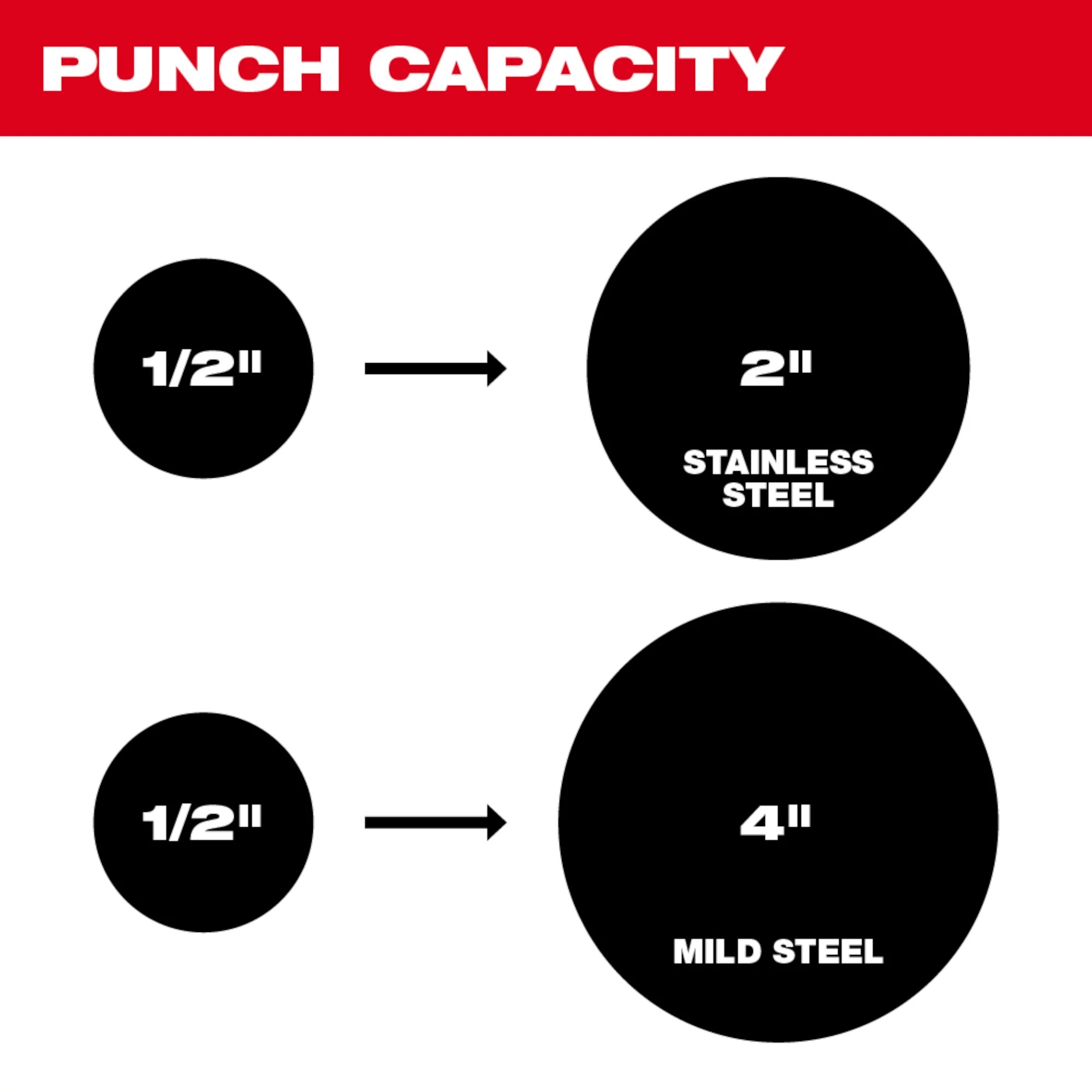 Milwaukee&reg; 2677-21 MIL 2677-21