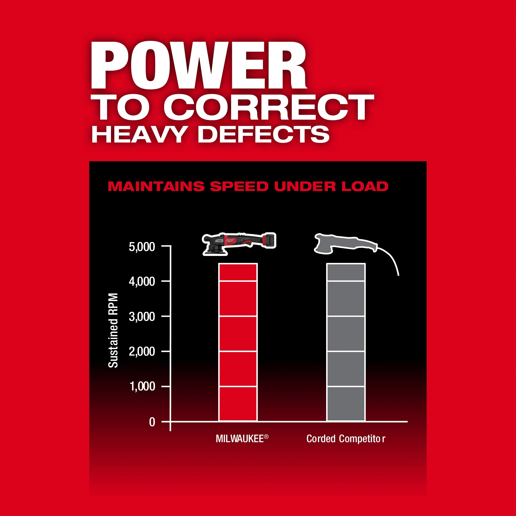 Milwaukee&reg; 2685-20 MIL 2685-20