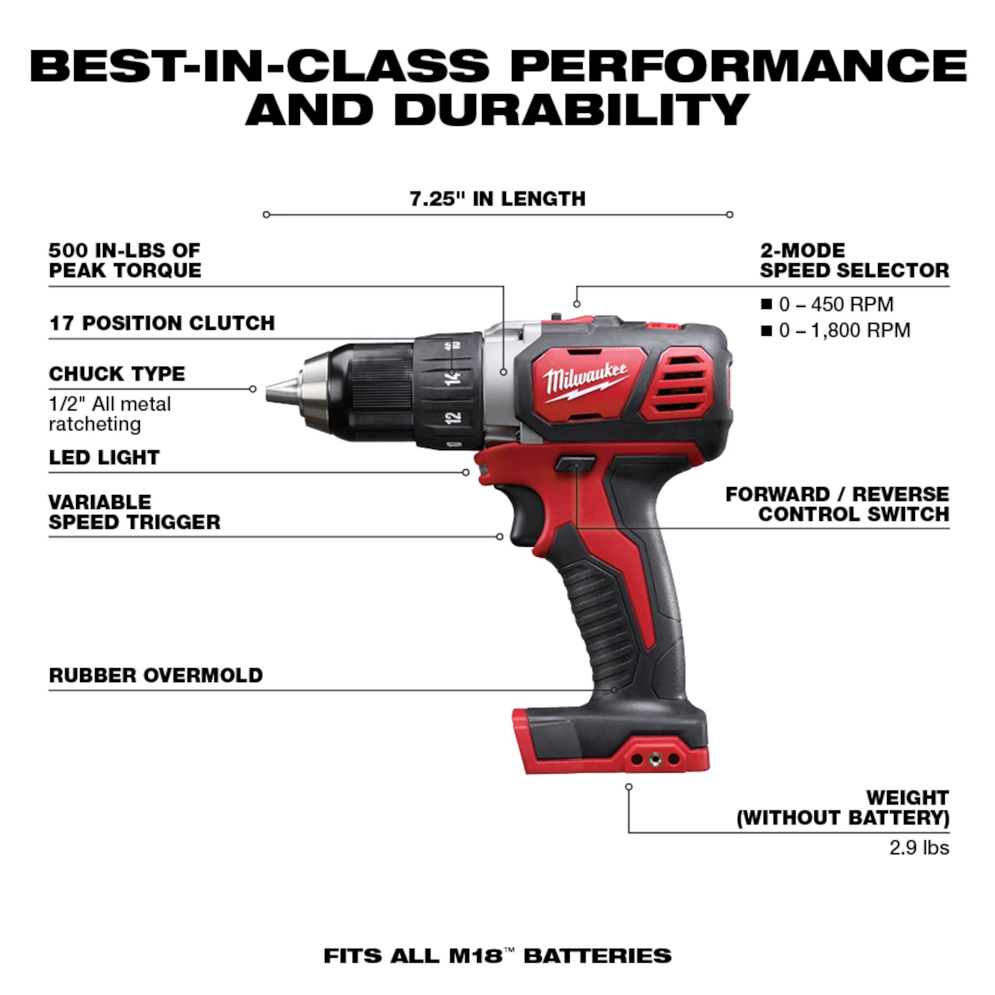 Milwaukee&reg; 2691-22 21949