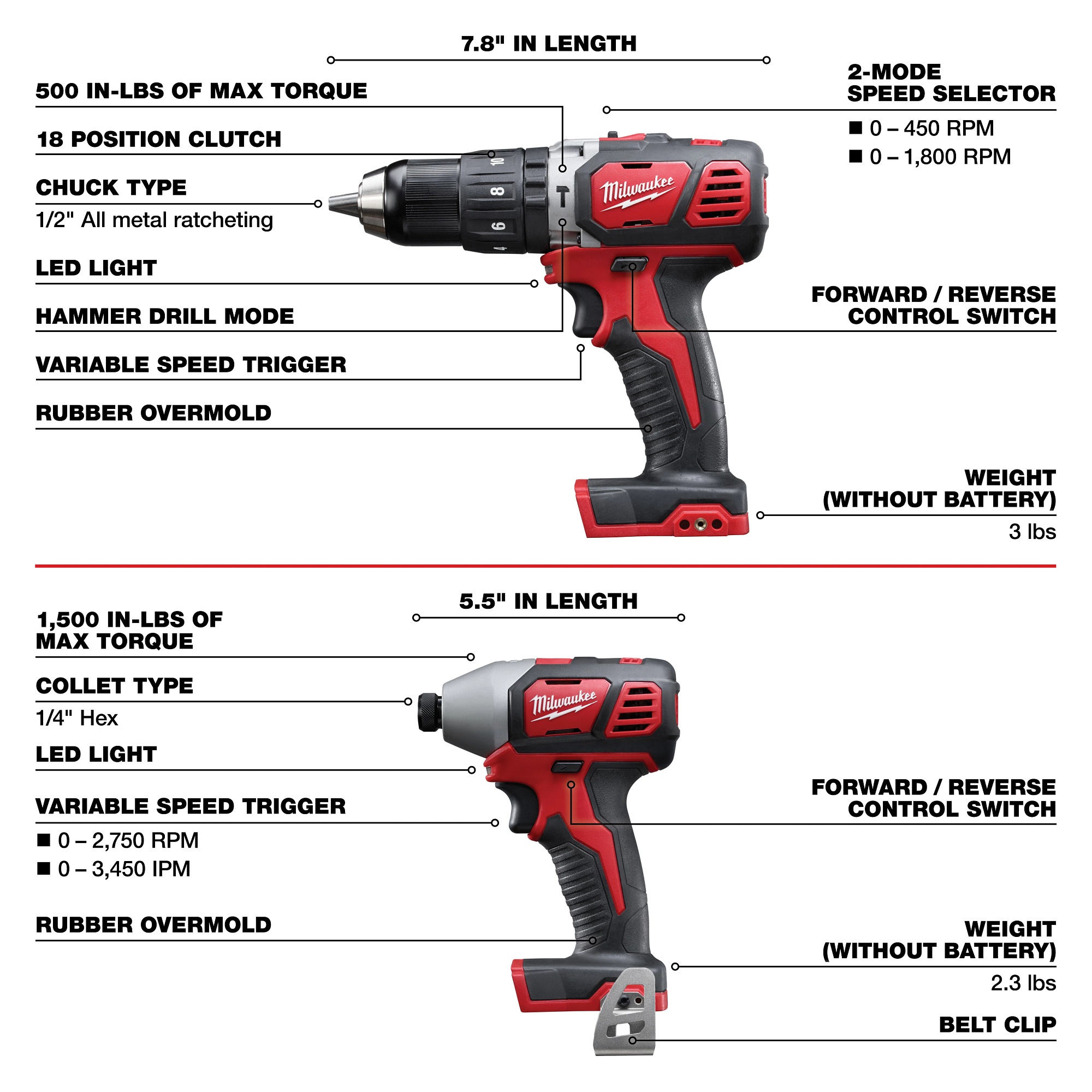 Milwaukee&reg; 2696-26 54142