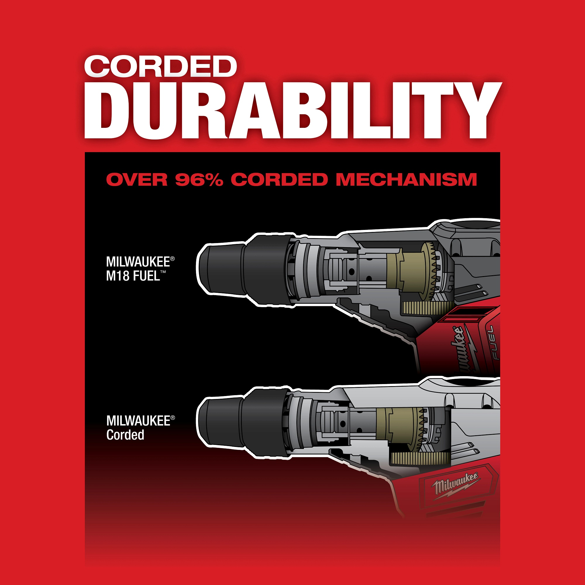 Milwaukee&reg; 2717-22HD