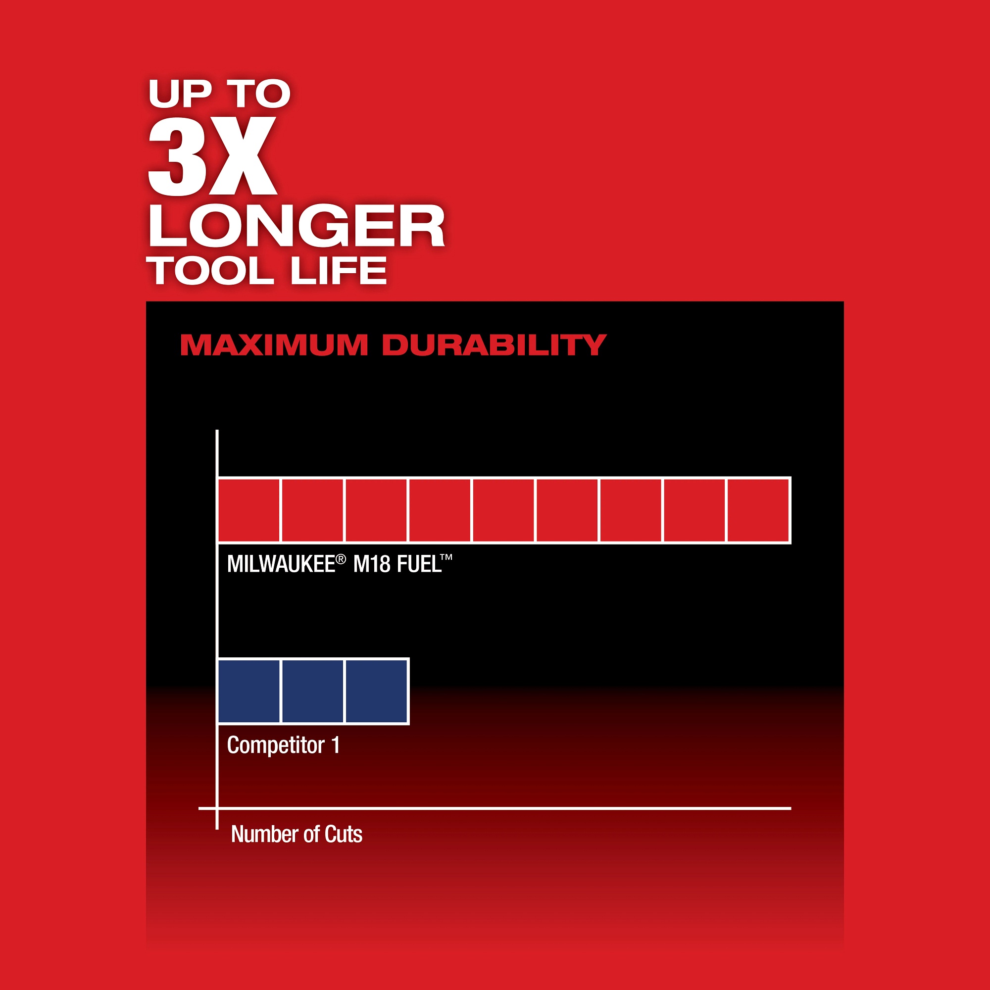 Milwaukee&reg; 2719-21 MIL 2719-21