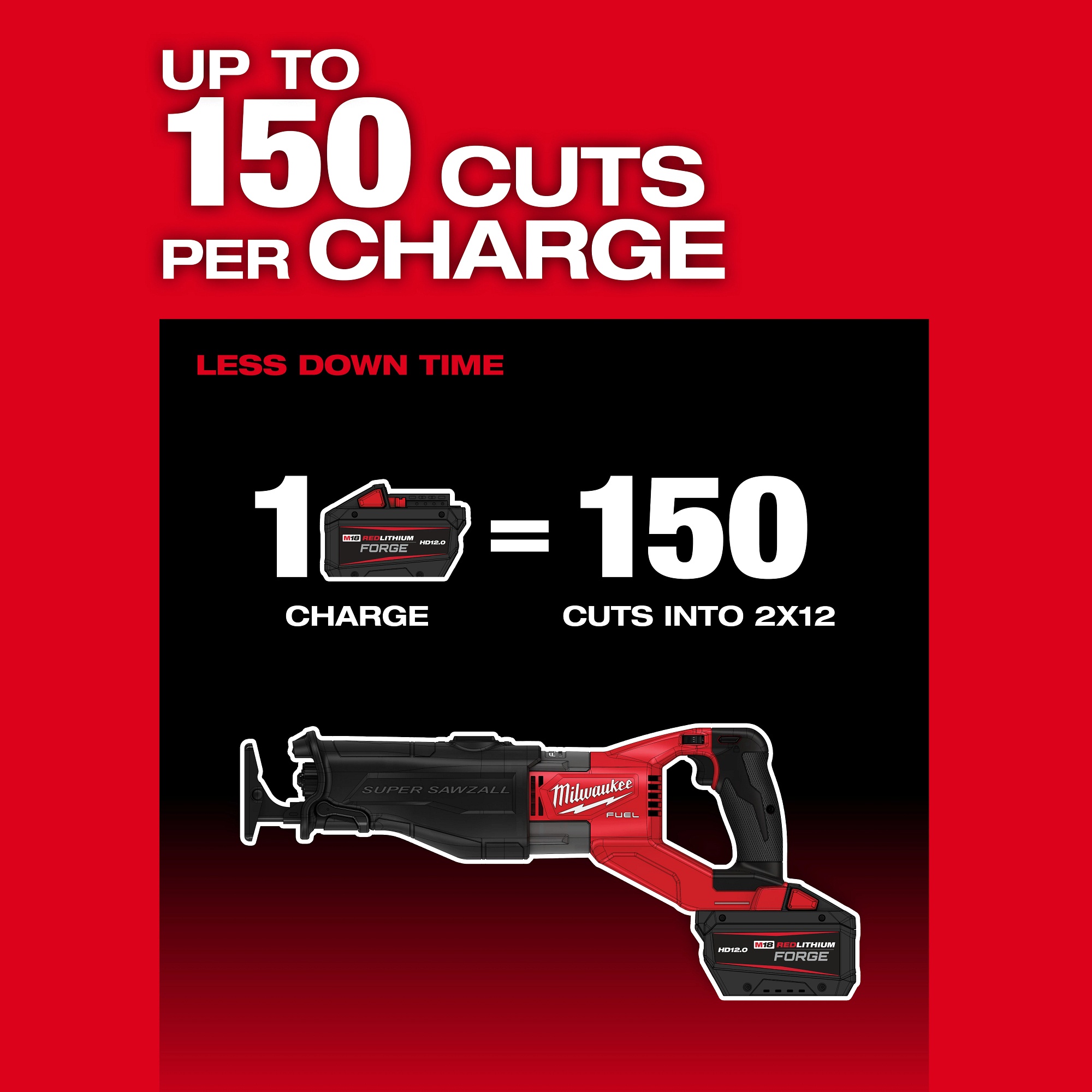 Milwaukee&reg; 2722-21HD MIL 2722-21HD