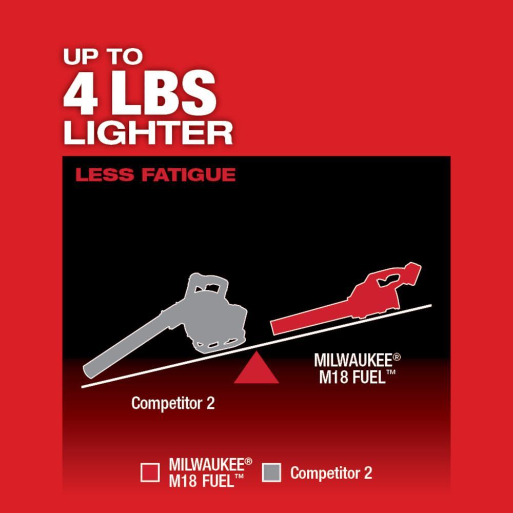 Milwaukee® 2724-20 MIL 2724-20