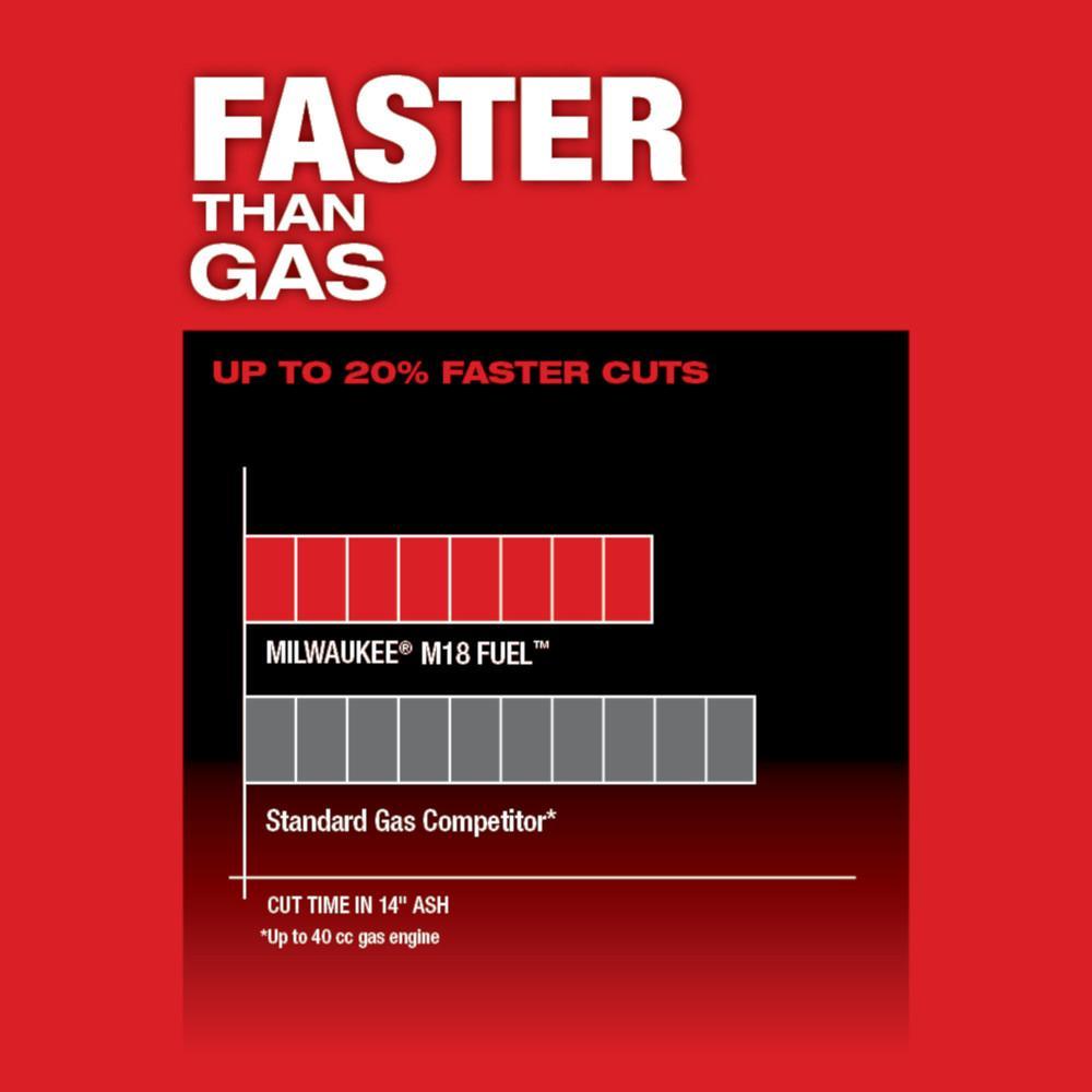 Milwaukee&reg; 2727-21HD MIL 2727-21HD