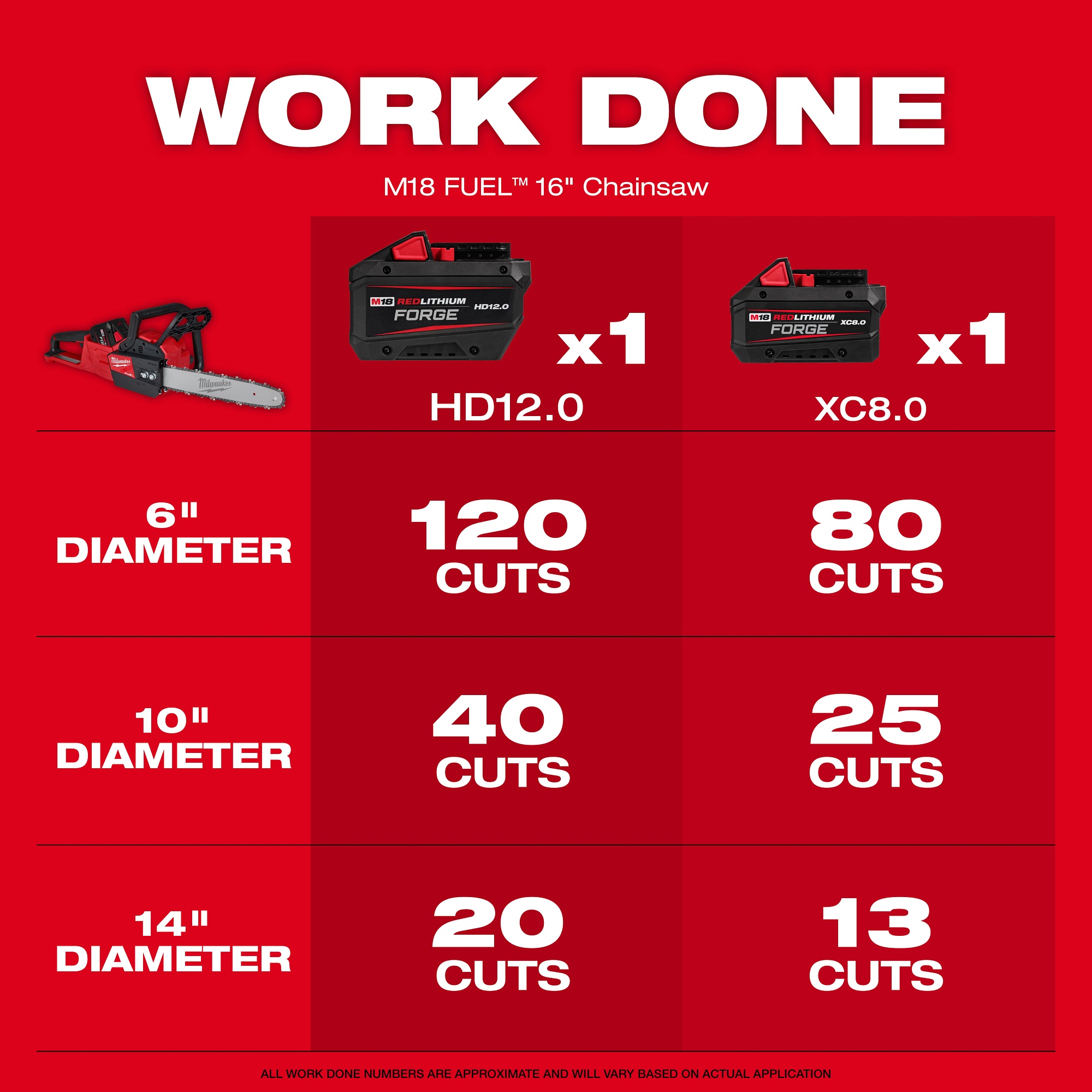 Milwaukee&reg; 2727-21HD MIL 2727-21HD