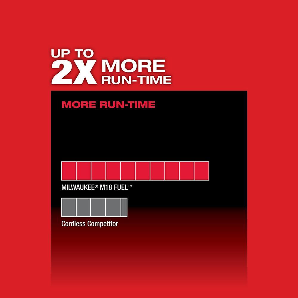 Milwaukee® 2729-22 MIL 2729-22